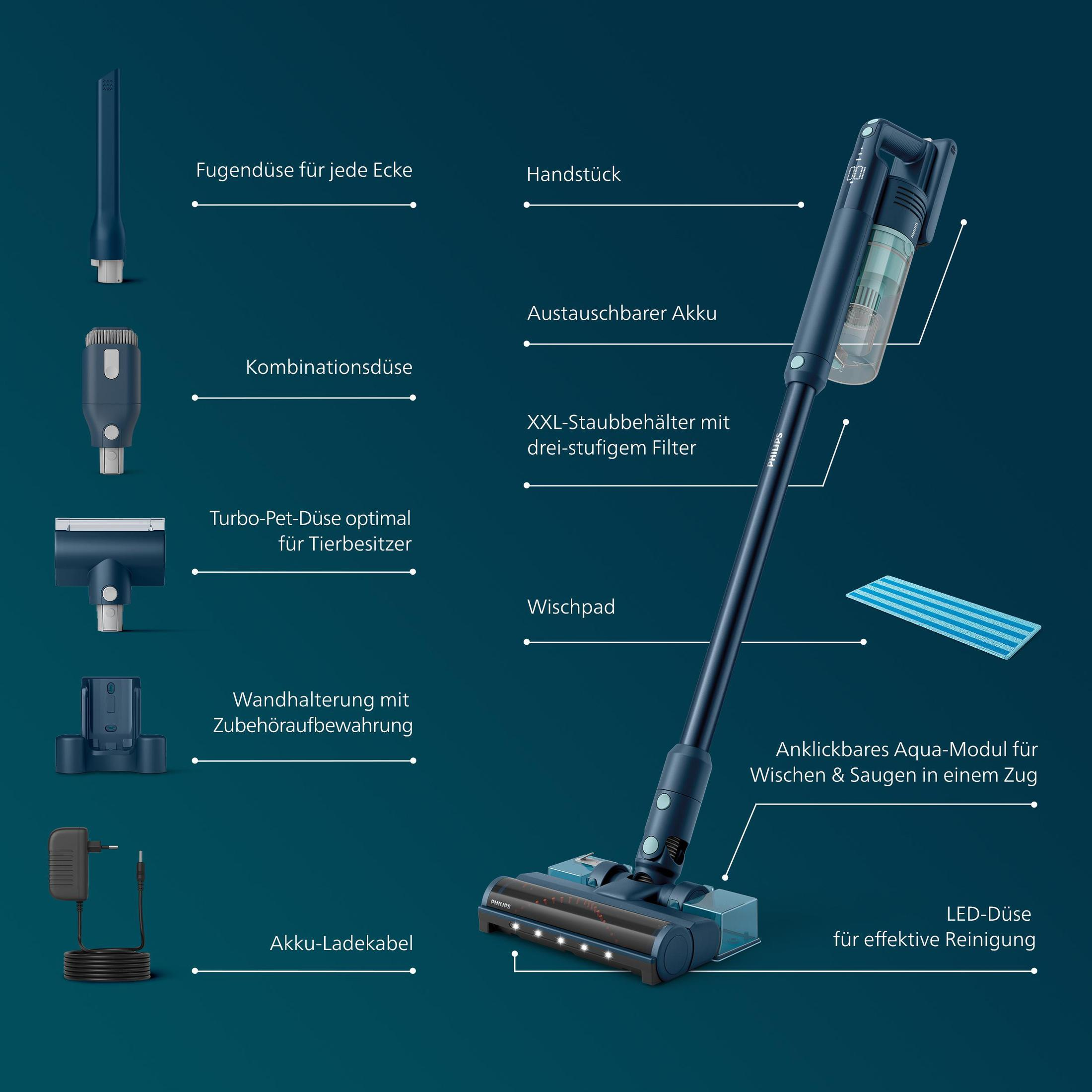 Części i etykiety odkurzacza, z tekstem niemieckim i kolorami niebieskim i czarnym.