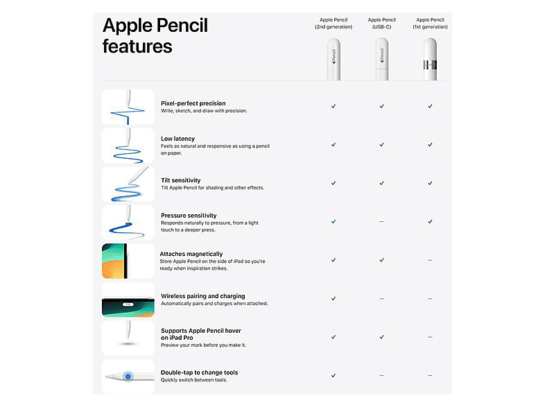 APPLE MU8F2ZM/A Stylus | MediaMarkt