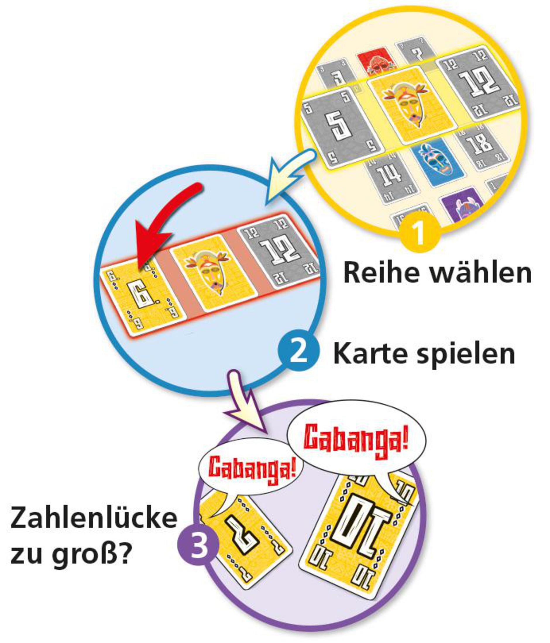 Diagramme d'un jeu de cartes. Montre des cartes avec des chiffres et des instructions: choisissez une rangée, jouez une carte, Gabanga !