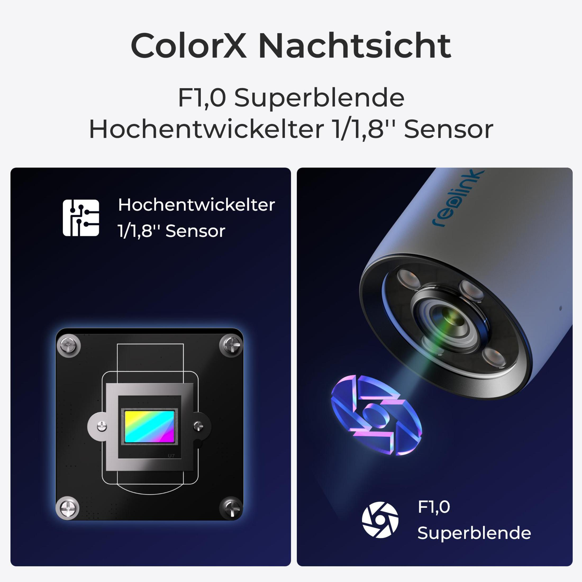 Dwa obrazy: Jeden pokazuje czujnik. Drugi pokazuje obiektyw czujnika i światło. Tekst: ColorX Night Vision.