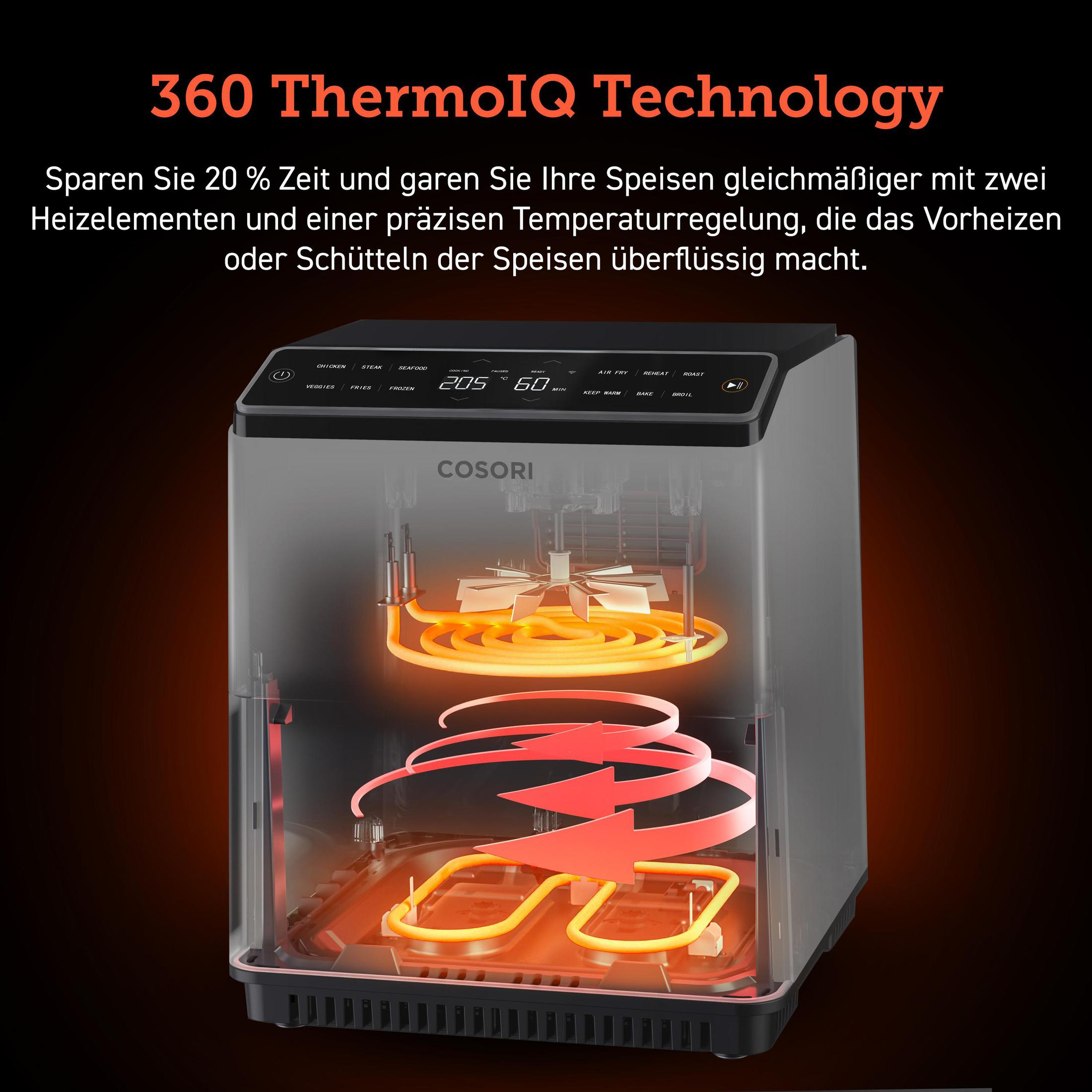 Heißluftfritteuse mit Text über Technologie. Rote Pfeile zeigen den Luftstrom.