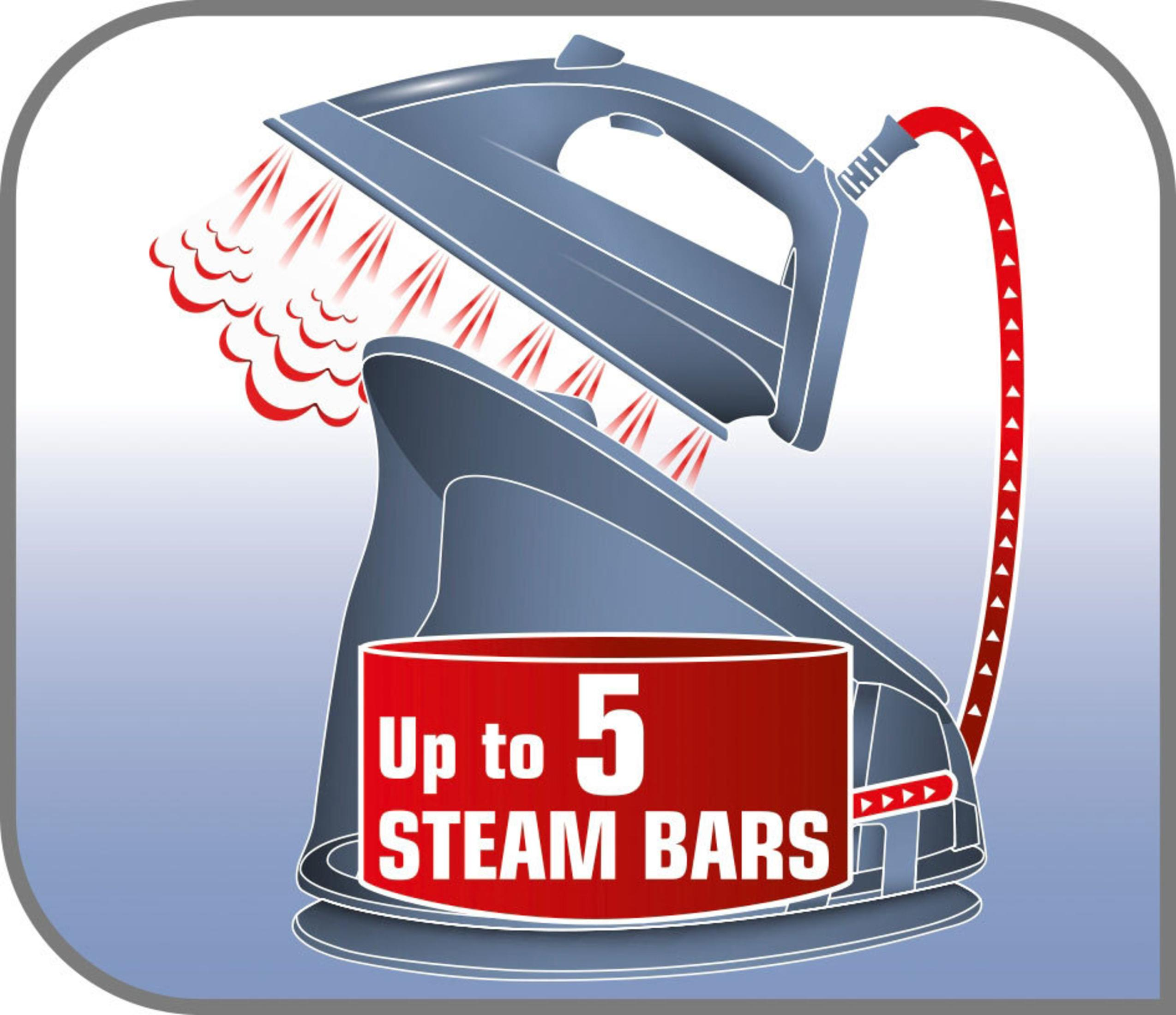 Illustration: Bügeleisen mit roten Dampfbalken. "Up to 5 Steam Bars" ist geschrieben.