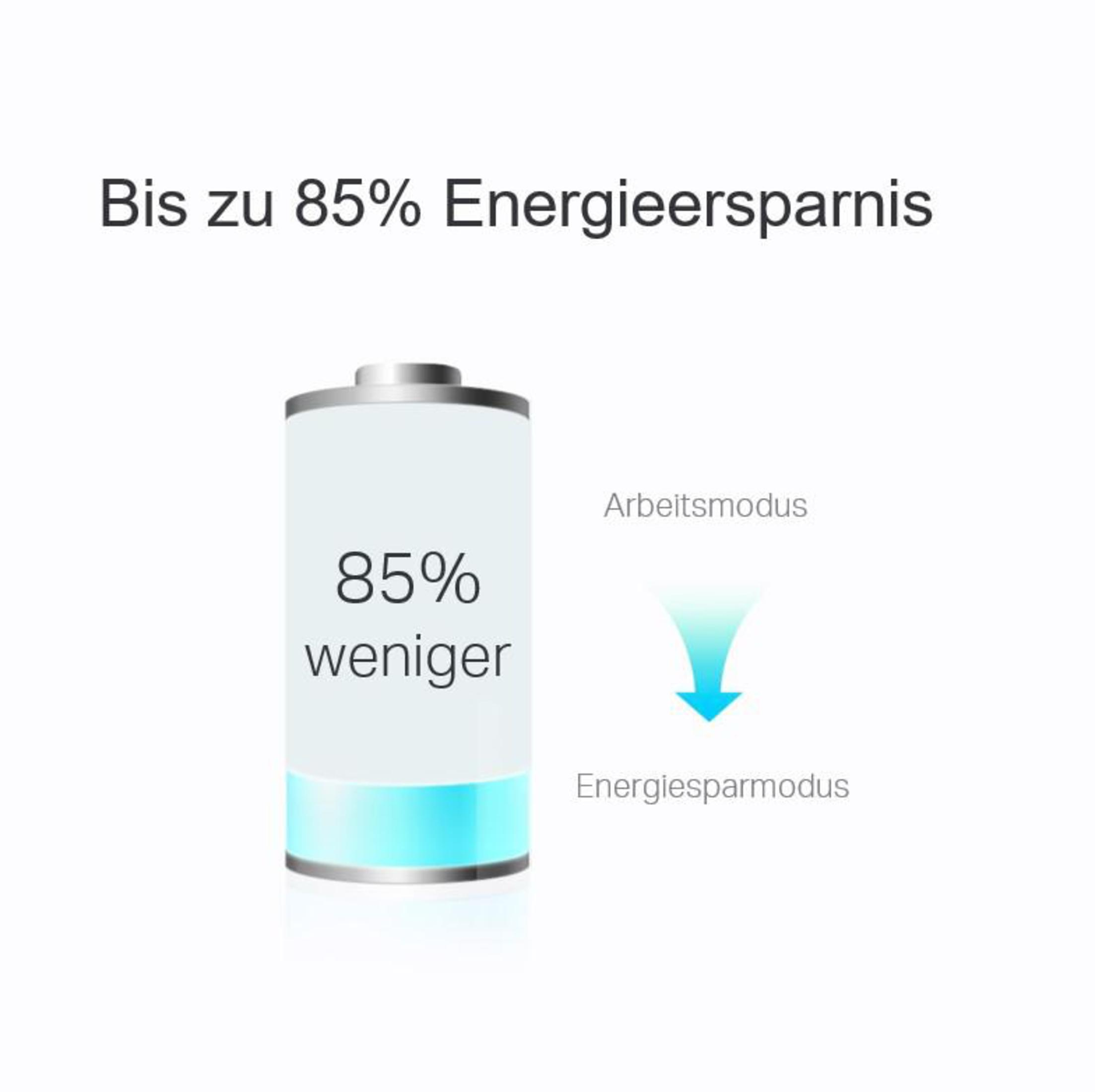 Eine Batterie-Grafik, die 85 % Energieeinsparung zeigt, mit einem blauen Pfeil, der nach unten auf den Energiesparmodus zeigt.