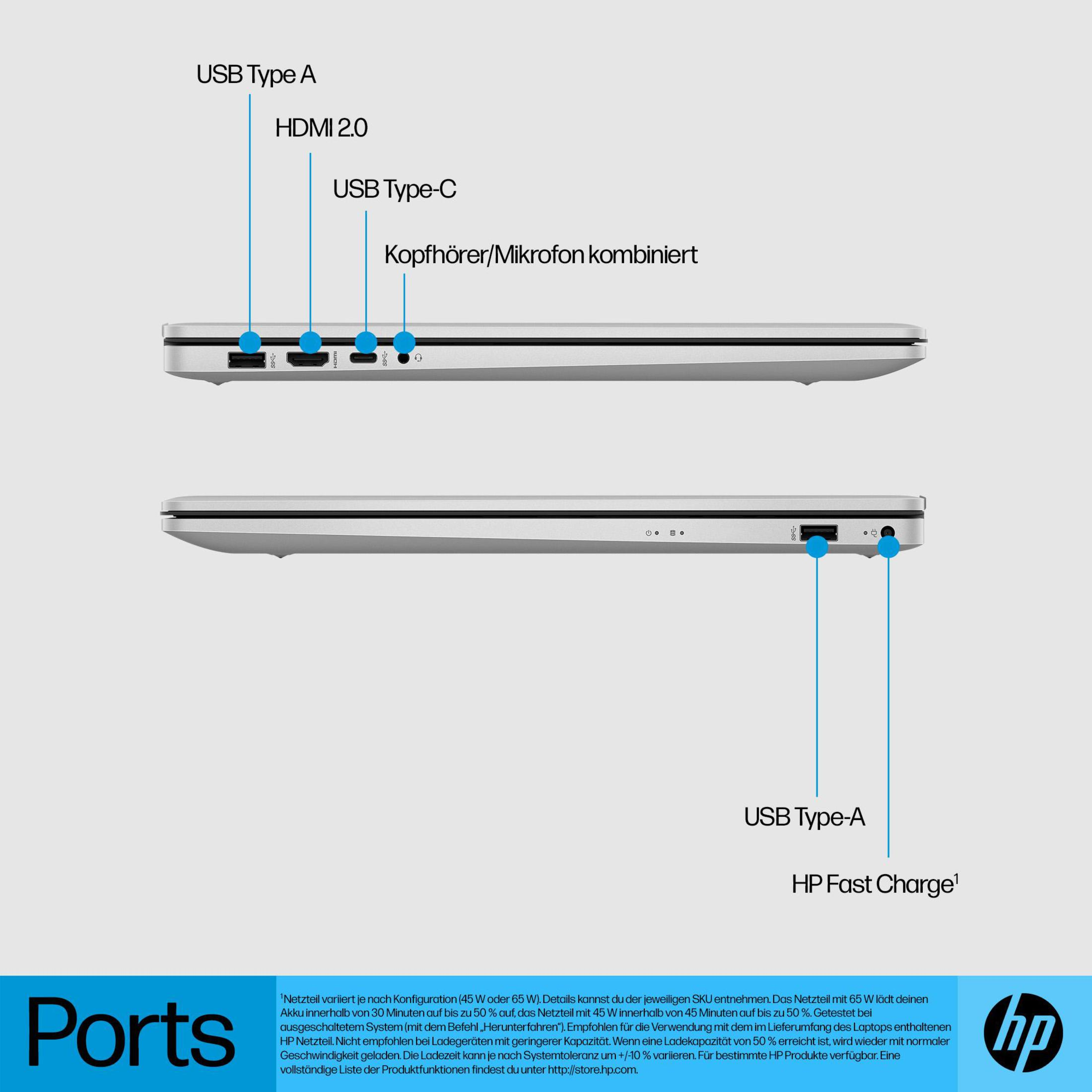 HP Laptop Anschlüsse Detail. Anschlüsse umfassen USB, HDMI und Kopfhöreranschluss. Text beschriftet Anschlüsse.