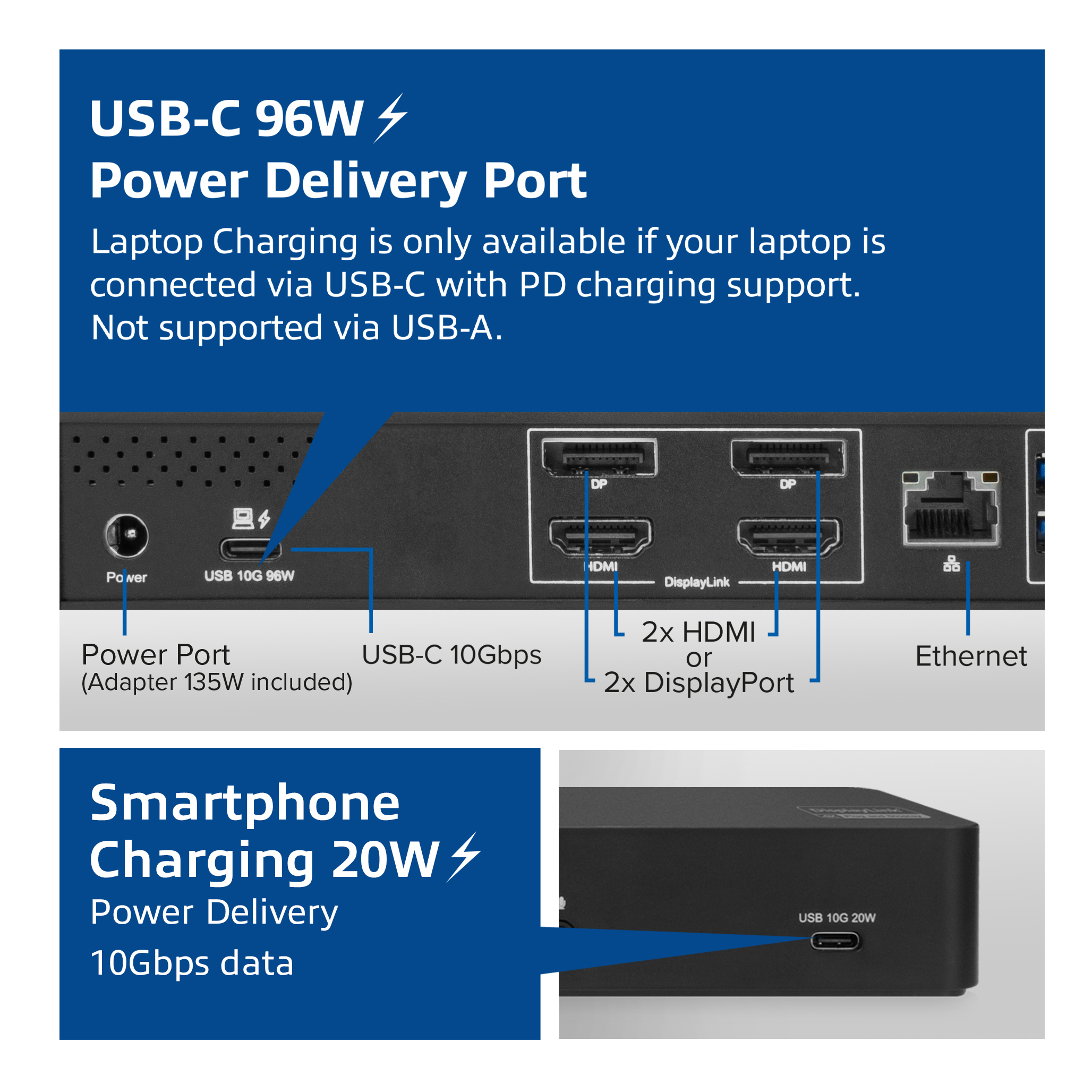 Nahaufnahme eines schwarzen Hubs mit mehreren Anschlüssen. Beschriftungen umfassen USB-C, HDMI, DisplayPort und Ethernet.