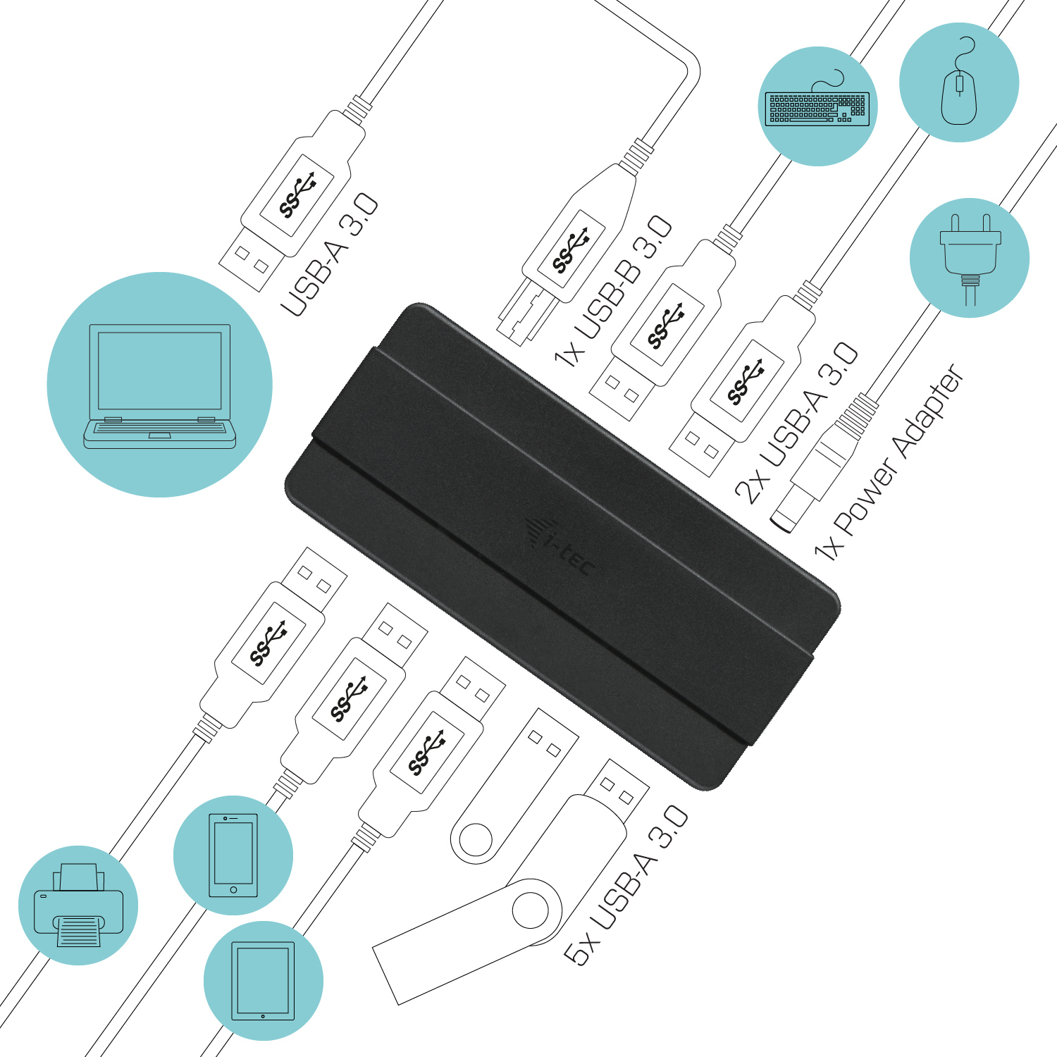 Diagramm eines Hubs mit verschiedenen USB-Kabeln und Anschlüssen. Enthält einen Laptop, ein Tablet und andere Geräte.