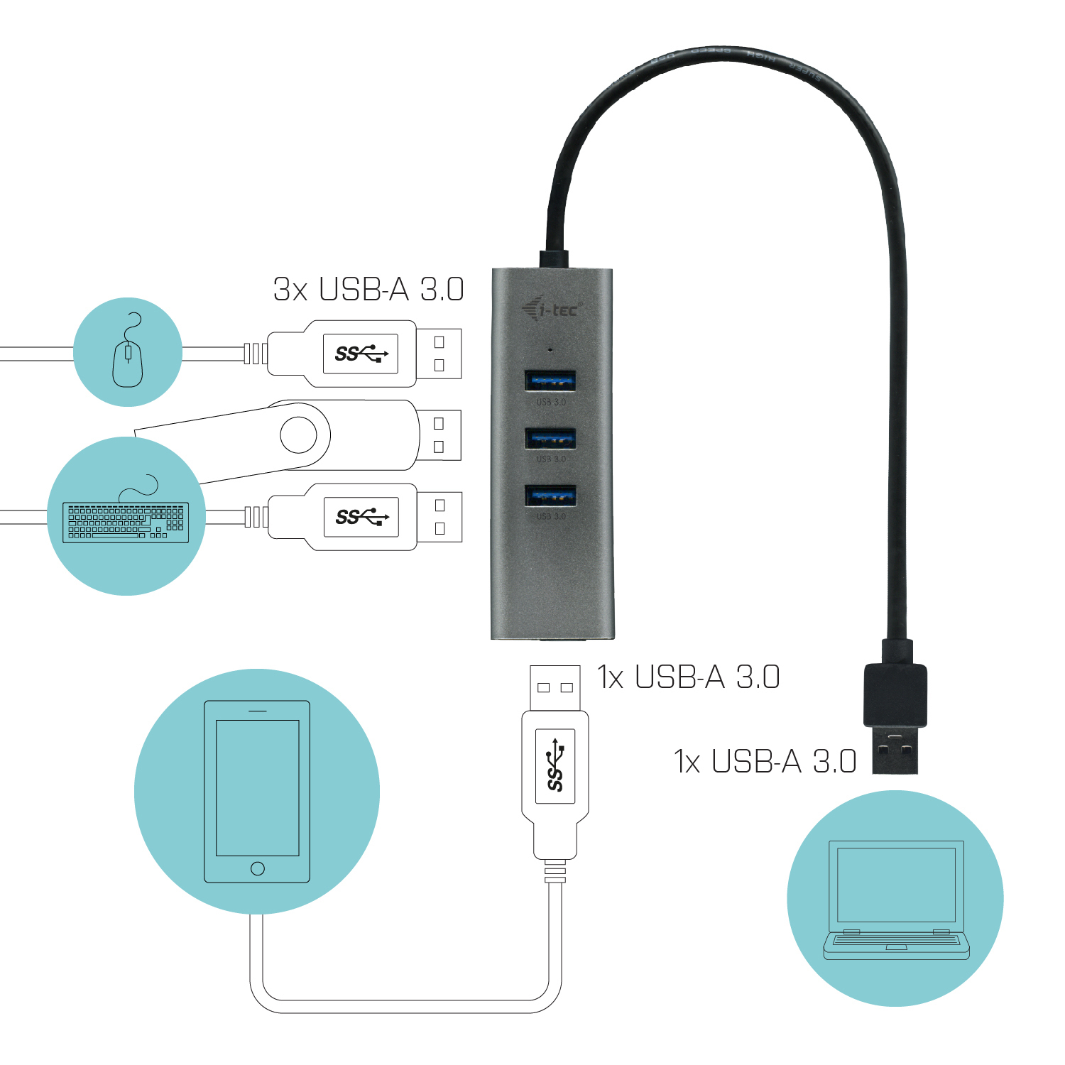 USB hub with diagrams of connected devices: mouse, tablet, keyboard, and laptop.