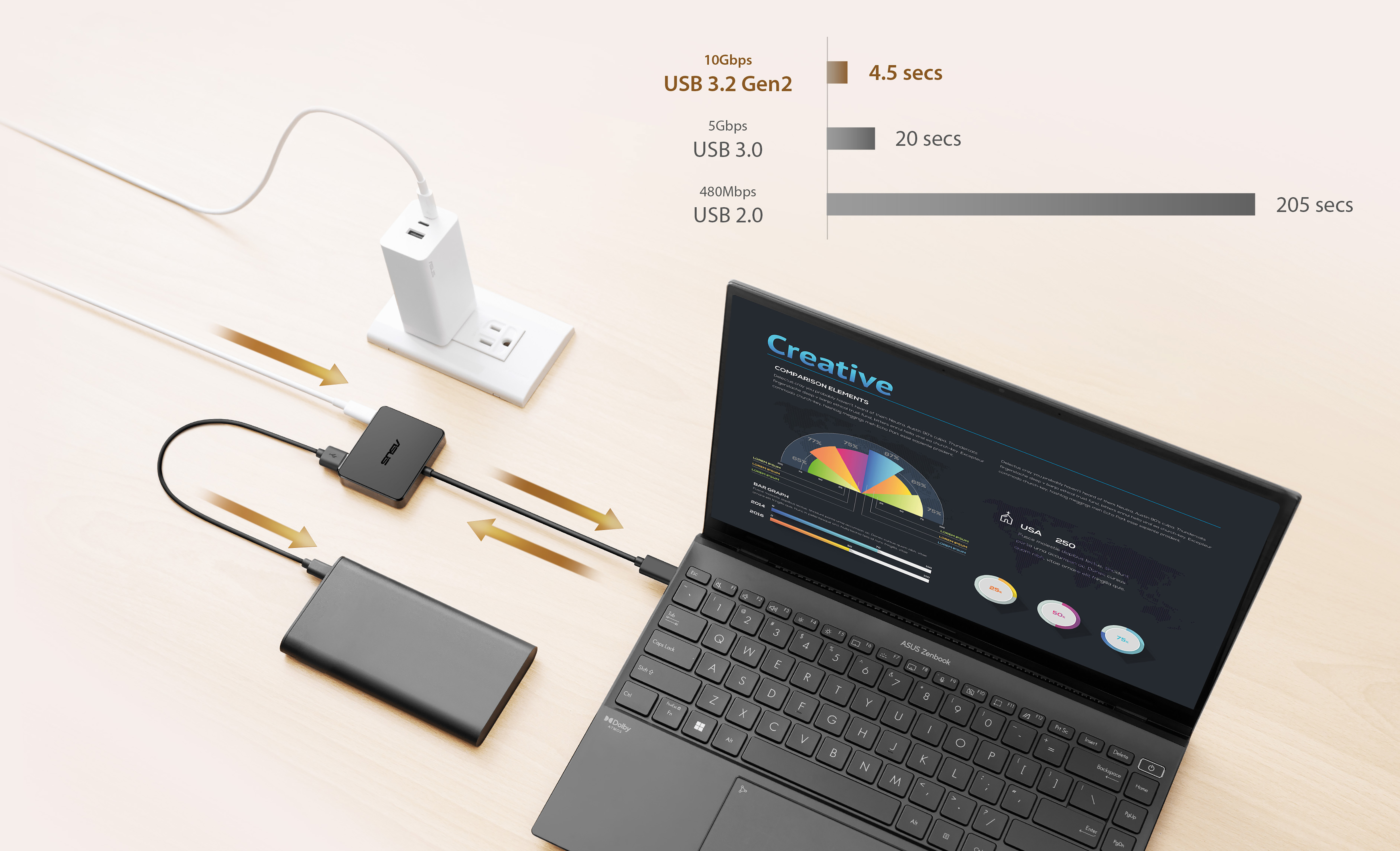 Laptop charging with power adapter and USB hub, data transfer speeds shown.