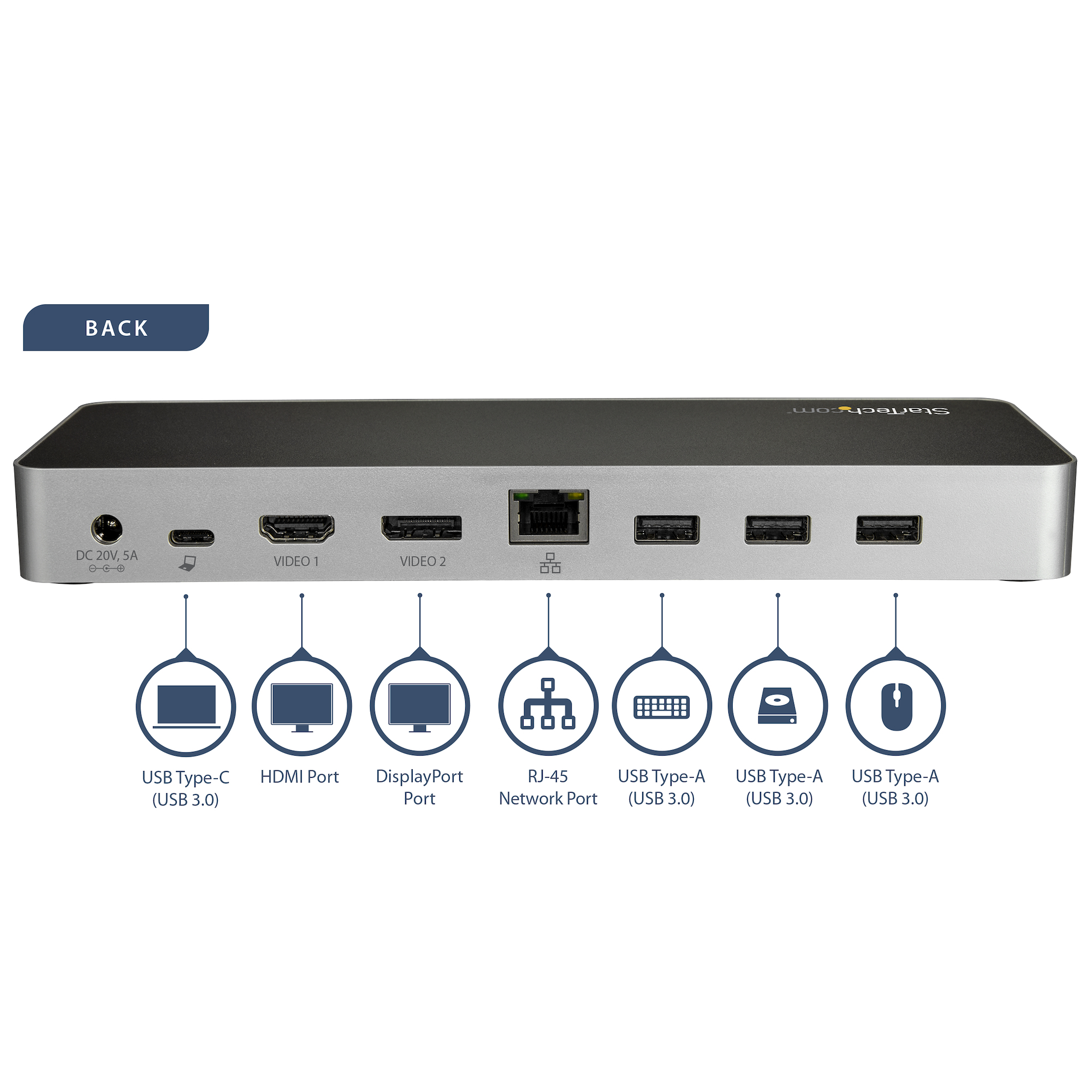 Een zwart-zilveren docking station, met verschillende poorten en labels.