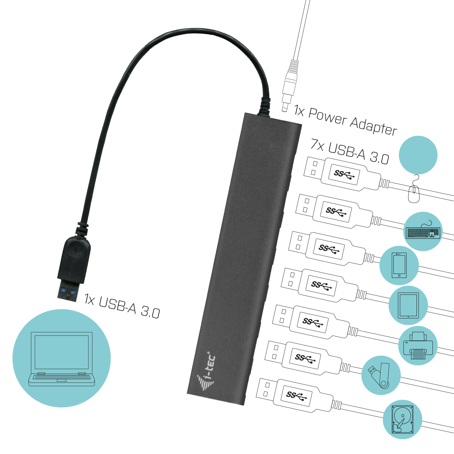 Un hub USB noir avec plusieurs ports USB-A et un adaptateur secteur.