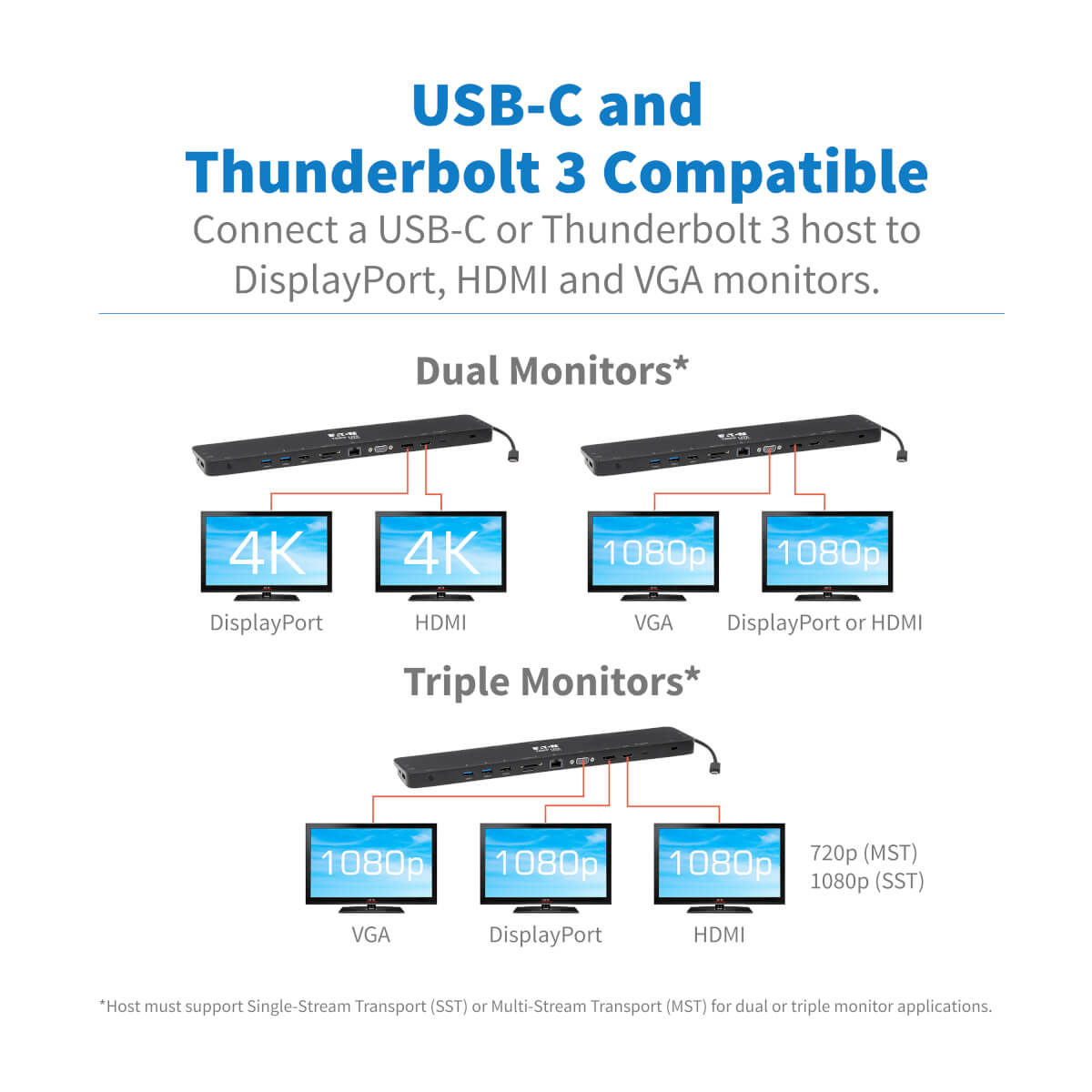Diagramm des USB-C-Hubs mit Monitoren, das Dual- und Triple-Monitor-Setups zeigt.