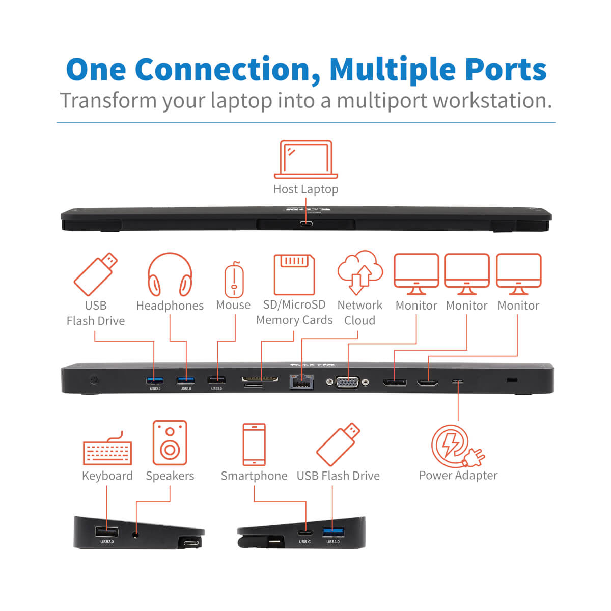 Diagramm, das einen Laptop zeigt, der mit verschiedenen Anschlüssen verbunden ist: USB, Kopfhörer, Maus, SD-Karte, Netzwerk und Monitore.