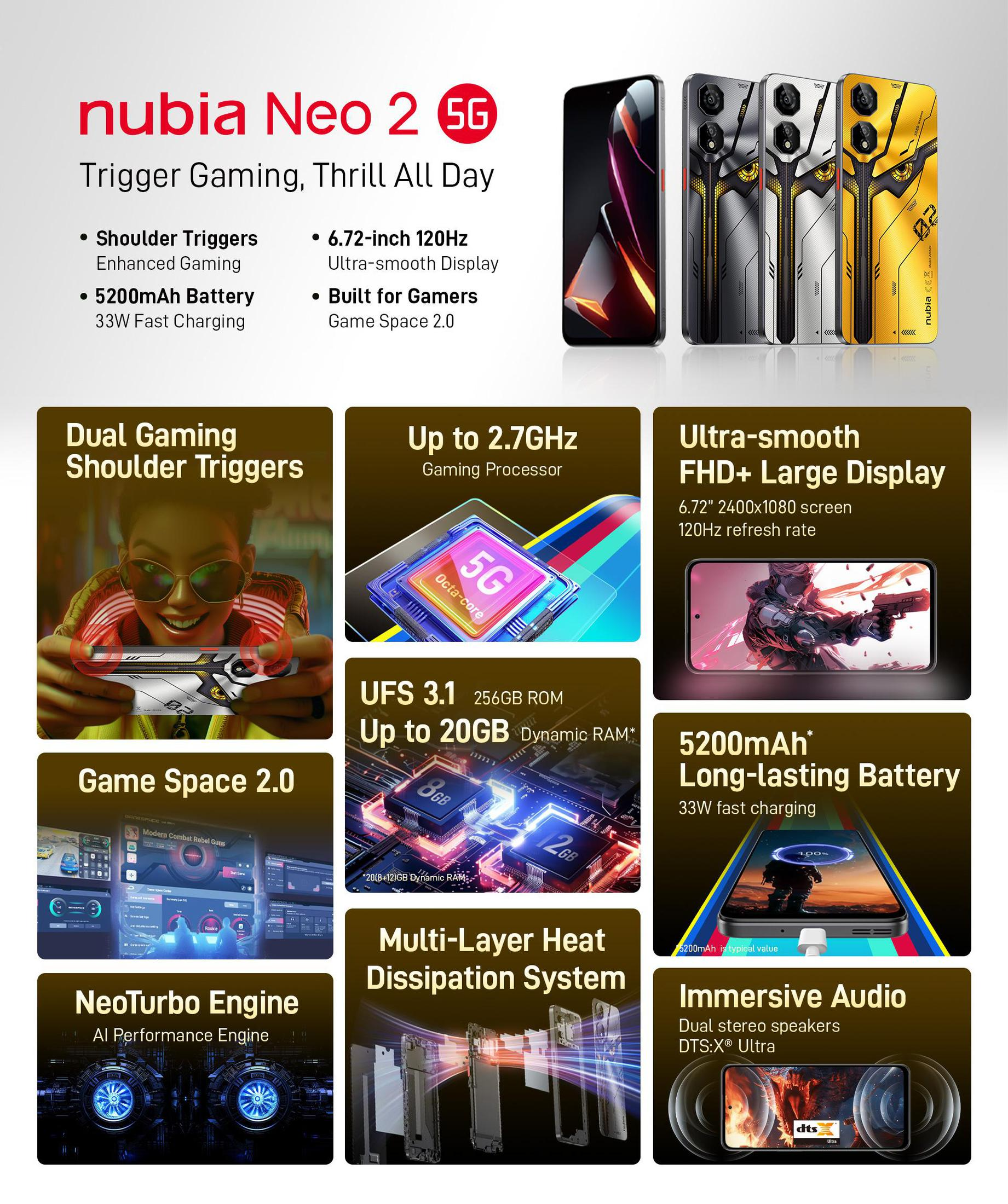 Nubia Neo 2 5G. Merkmale des Telefons werden in grafischer Form mit Bildern und Text gezeigt.