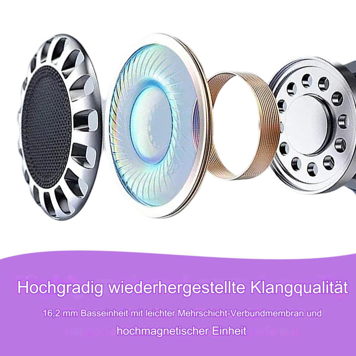 Schnittansicht von Kopfhörerkomponenten mit Text zu Klangqualität und Funktionen.