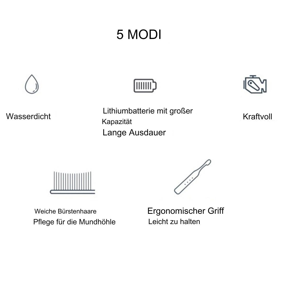 Infografik mit 5 Modi: wasserdicht, langlebige Lithiumbatterie, leistungsstark, weiche Borsten, ergonomischer Griff.