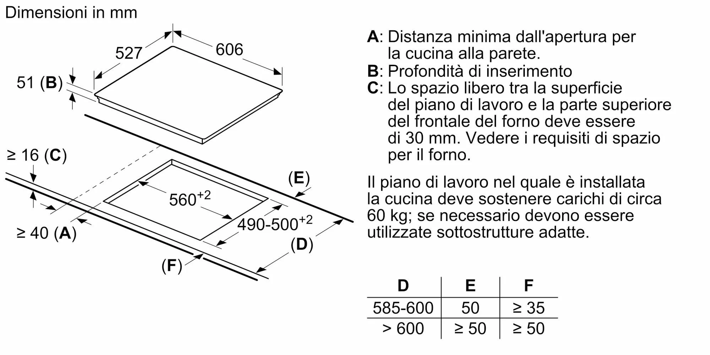 Un schéma avec des dimensions et du texte en italien, montrant les exigences d'espace pour une plaque de cuisson.