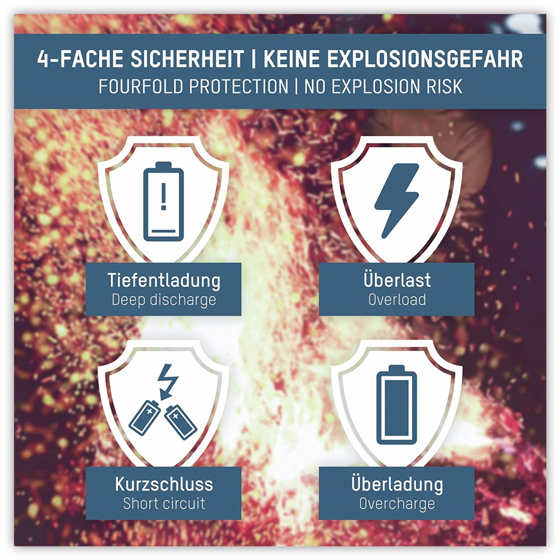 Grafika pokazująca cztery cechy bezpieczeństwa baterii: głębokie rozładowanie, przeciążenie, zwarcie i przeładowanie.
