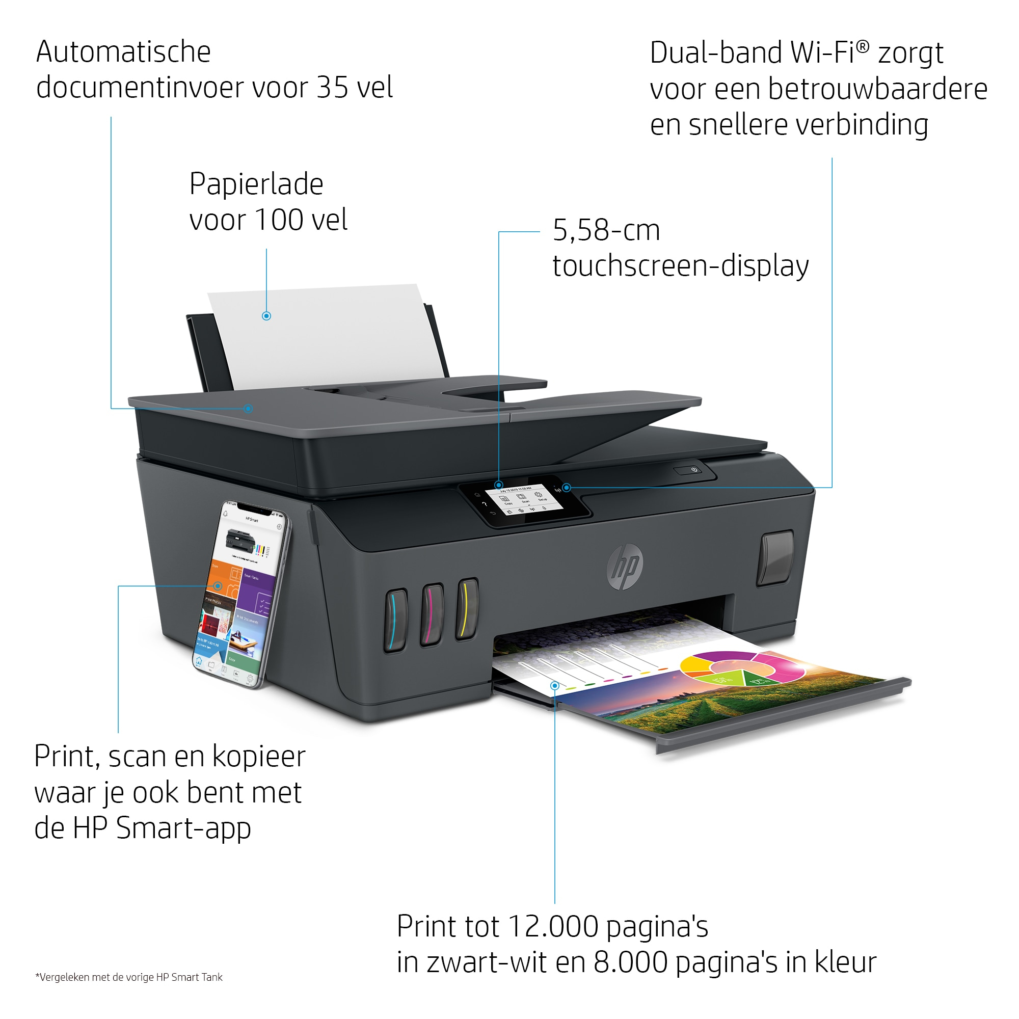 Biało-szara drukarka ze smartfonem i wydrukiem. Wyświetla funkcje. Białe tło.