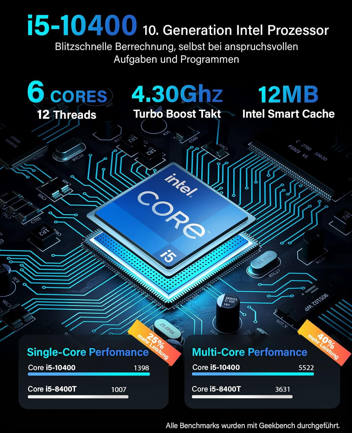 Infografika procesora Intel i5, pokazująca specyfikacje i porównania wydajności.