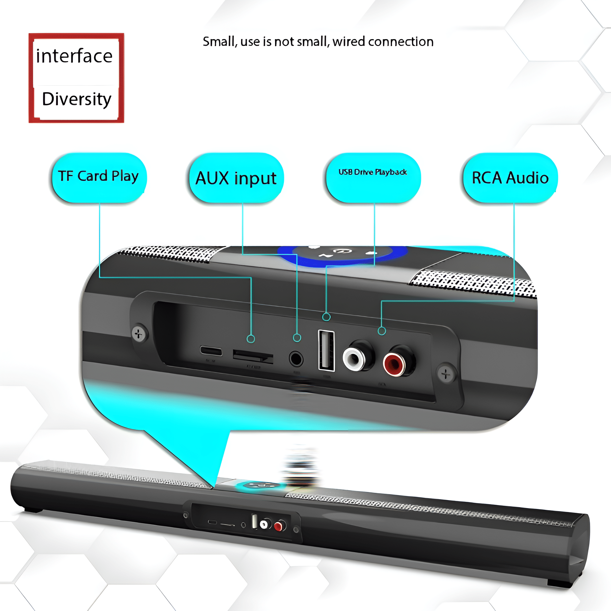 Eine schwarze Soundbar mit Anschlüssen für TF-Kartenwiedergabe, AUX-Eingang, USB-Laufwerk und RCA-Audio.