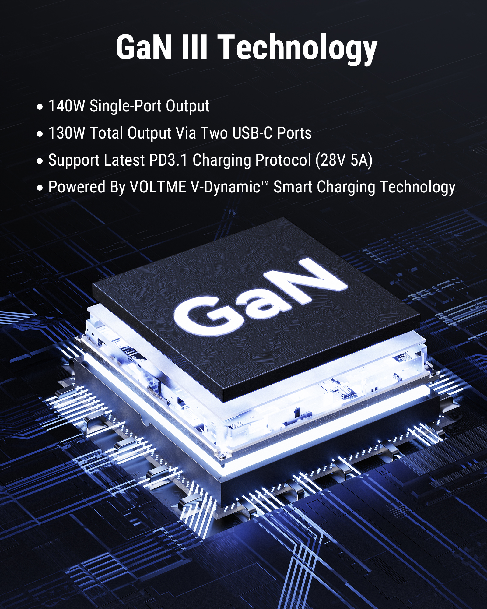 Un microchip con GaN scritto sopra, e il testo GaN III Technology con elenchi puntati.