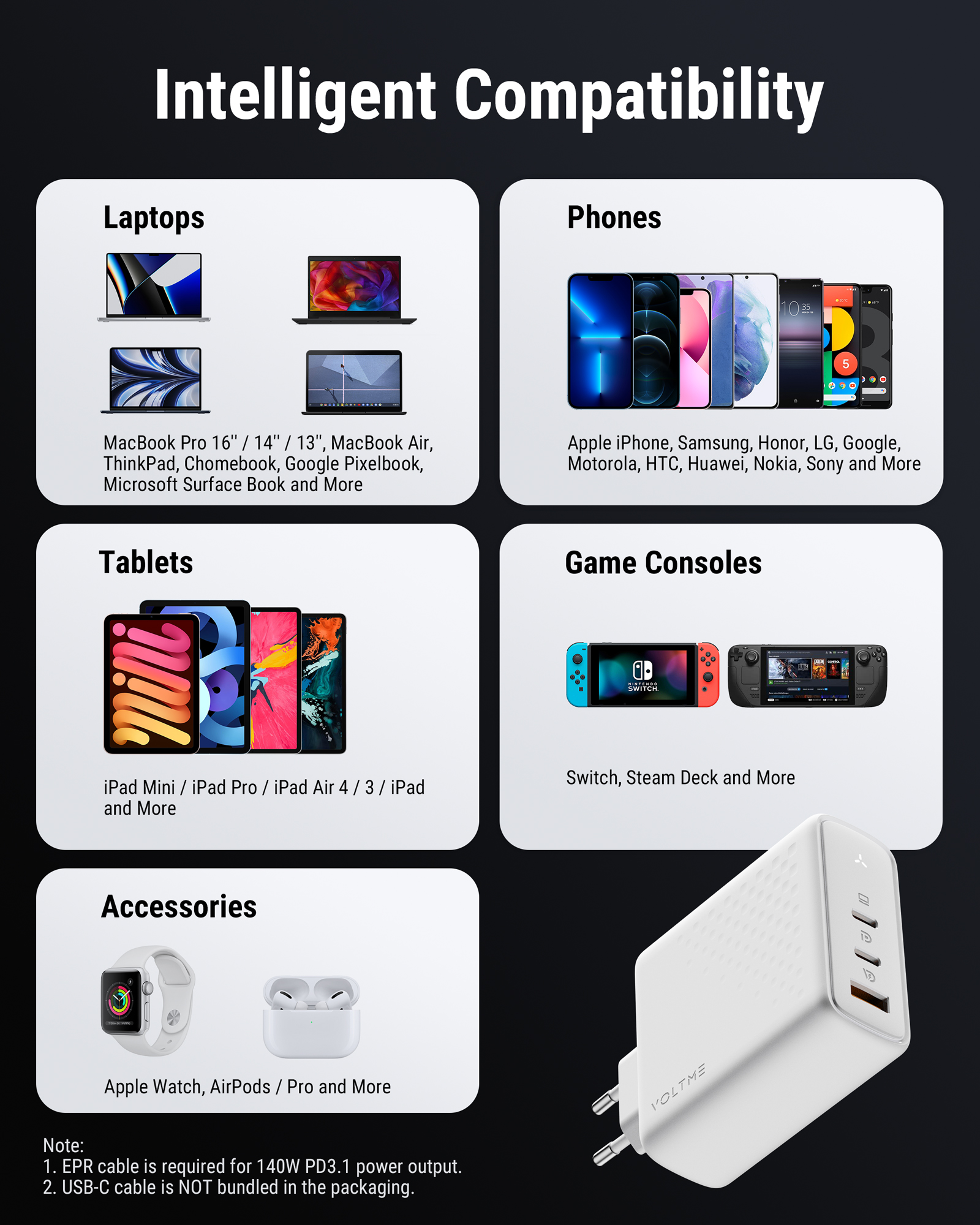 Caricabatterie bianco con più porte USB e una spina. Include immagini di laptop, telefoni, tablet e console.