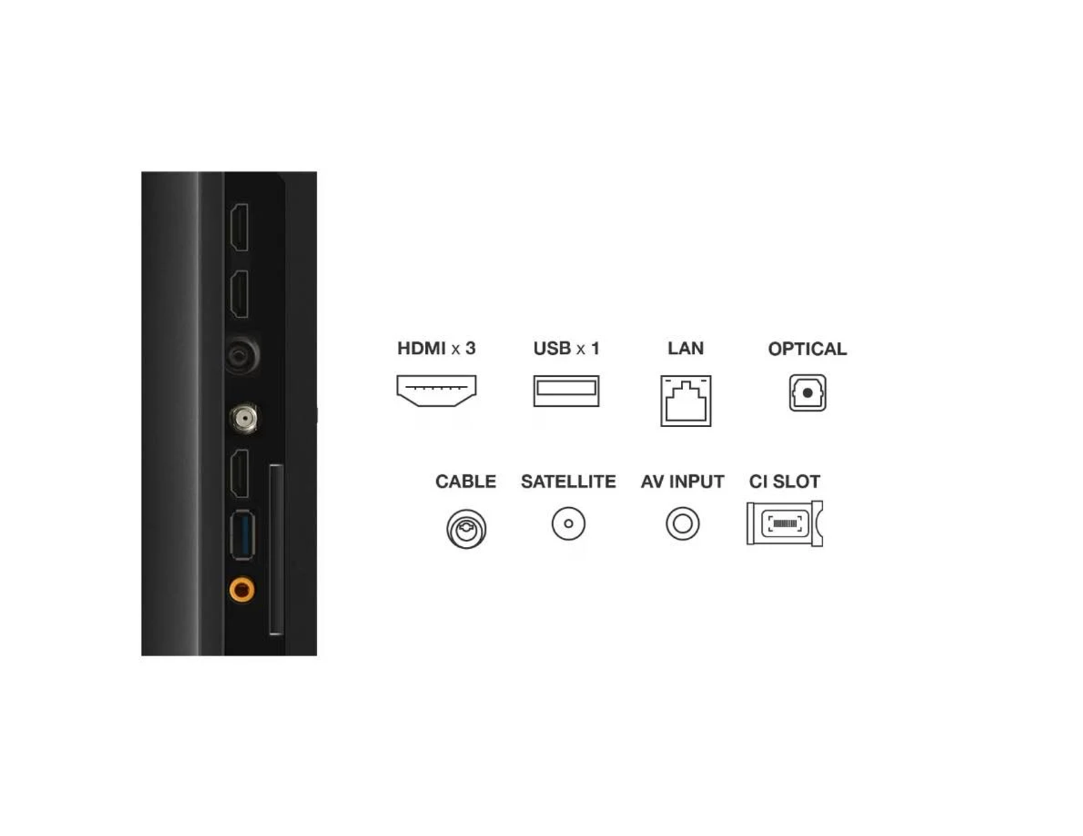 Zbliżenie portów telewizyjnych: HDMI, USB, LAN, Optyczny, Kabel, Satelita, Wejście AV, Gniazdo CI.