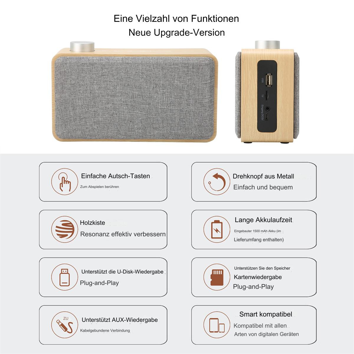 Holzlautsprecher mit Stofffront. Text und Symbole, die Funktionen detailliert beschreiben. Weißer Hintergrund.