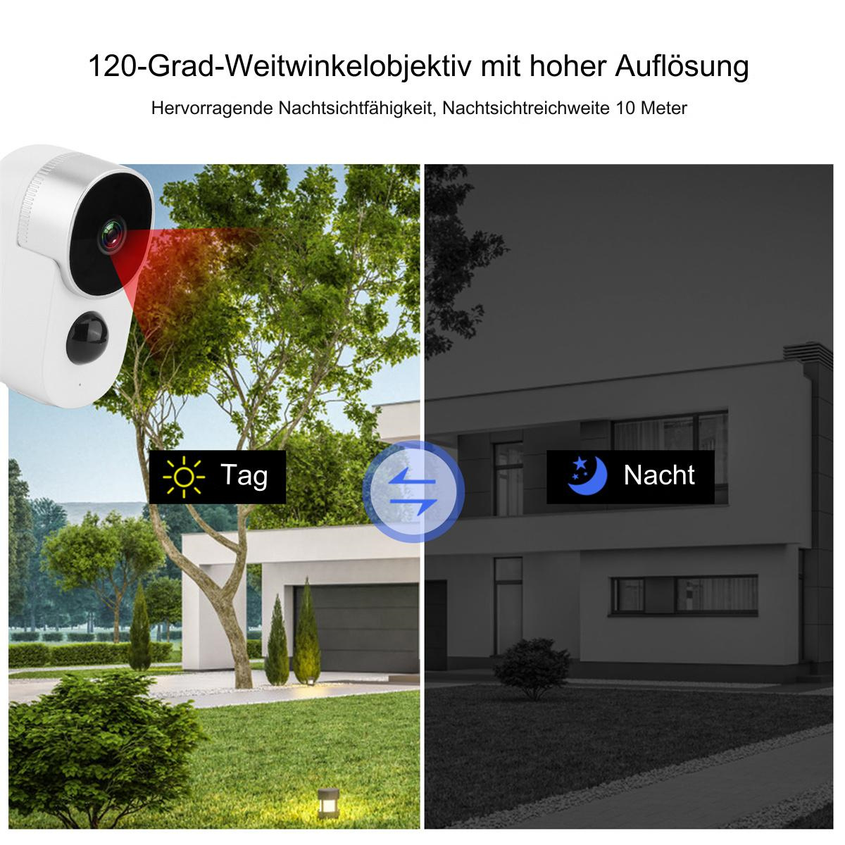 Eine Überwachungskamera mit Doppelansicht, die Tag- und Nachtszenen eines Hauses und Gartens zeigt.