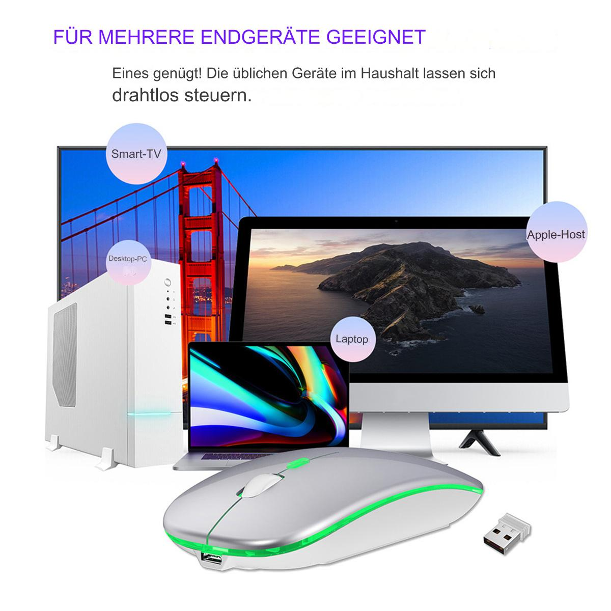 Eine Computermaus mit USB-Empfänger und Abbildungen von Geräten wie Smart-TV, Desktop, Laptop.