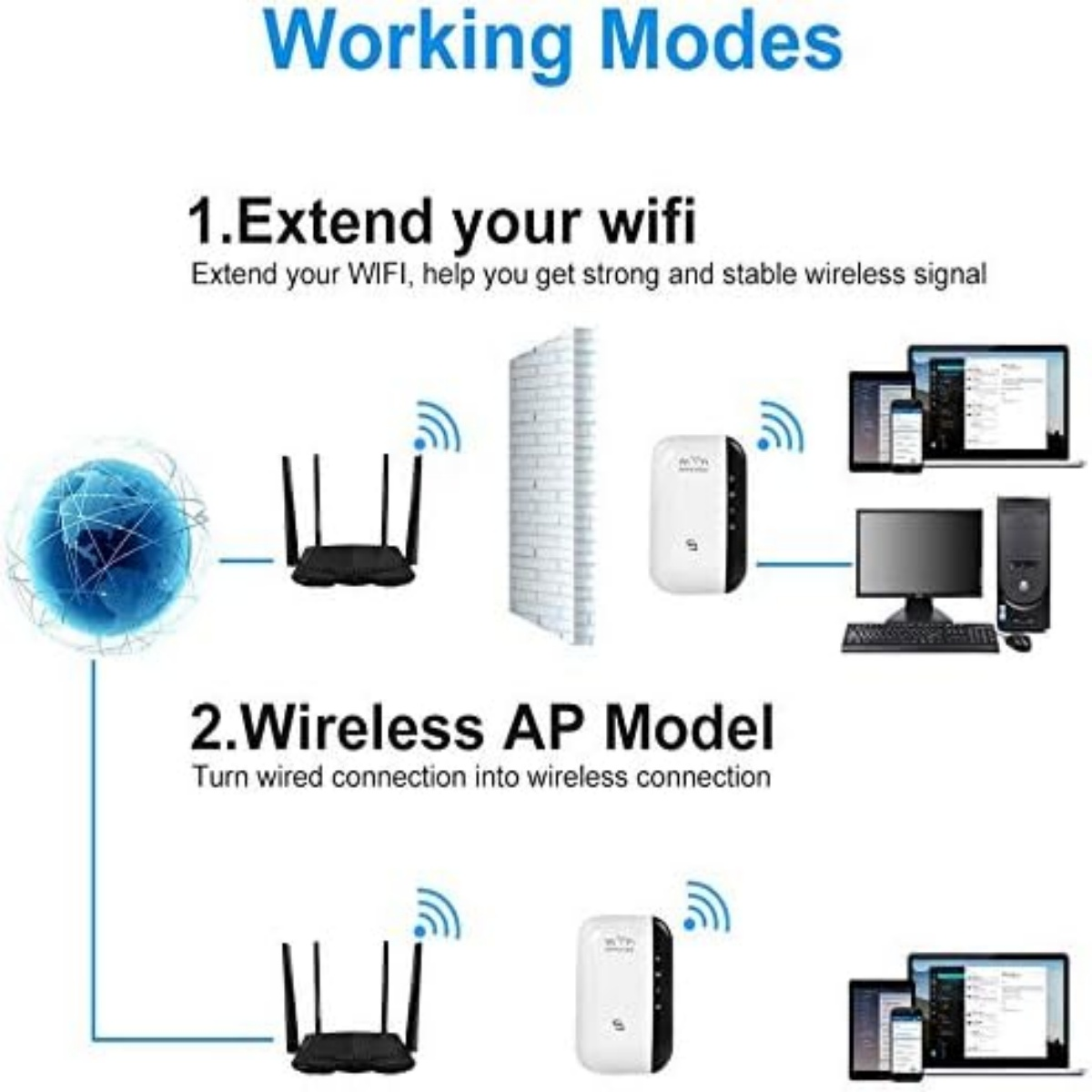 Diagramm eines WLAN-Repeaters mit Router, Wand und Geräten.