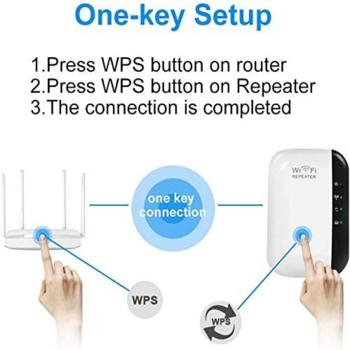 Diagramm, das einen Router und einen Repeater zeigt, mit einer Hand, die auf jeden zeigt. Text: One-key Setup.