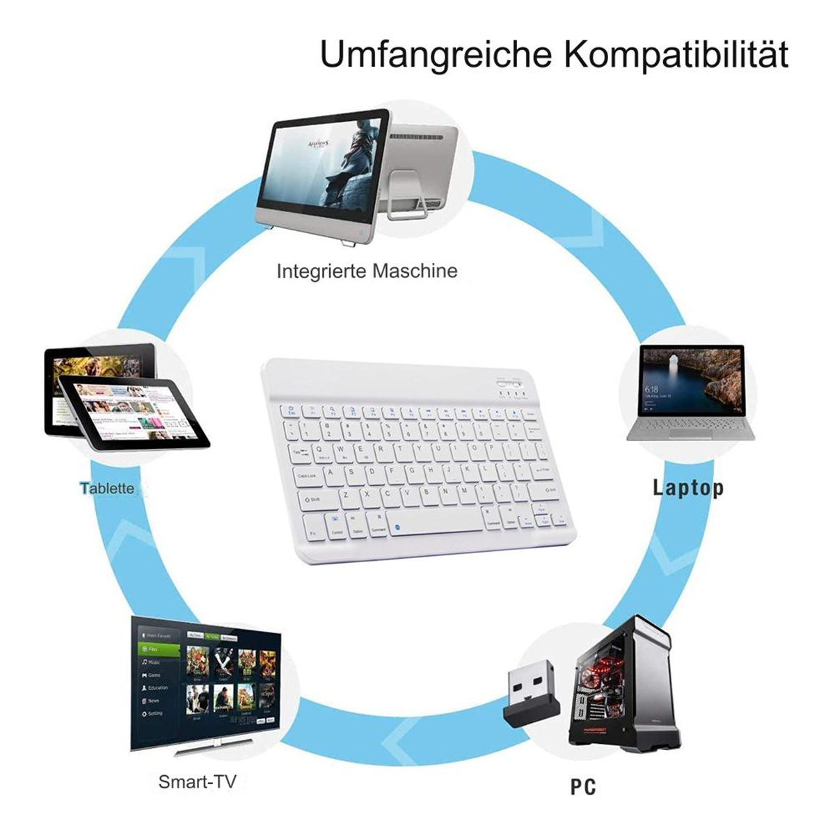 Diagramm mit einer weißen Tastatur, umgeben von einem PC, Laptop, Tablet und Smart-TV. Blaue Pfeile verbinden Objekte.