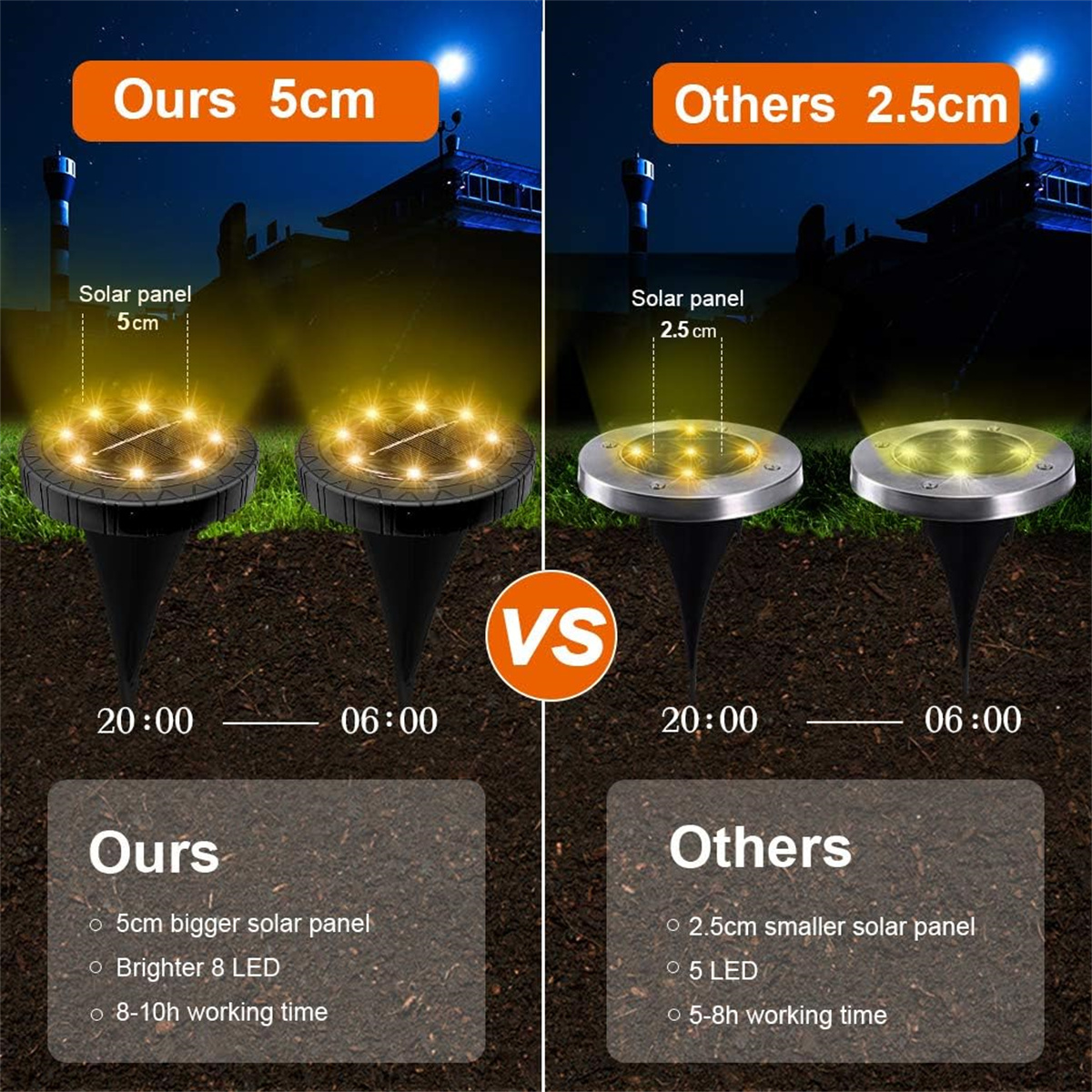 Zwei Solar-Gartenleuchten, eine mit der Aufschrift "Ours" und eine mit "Others".