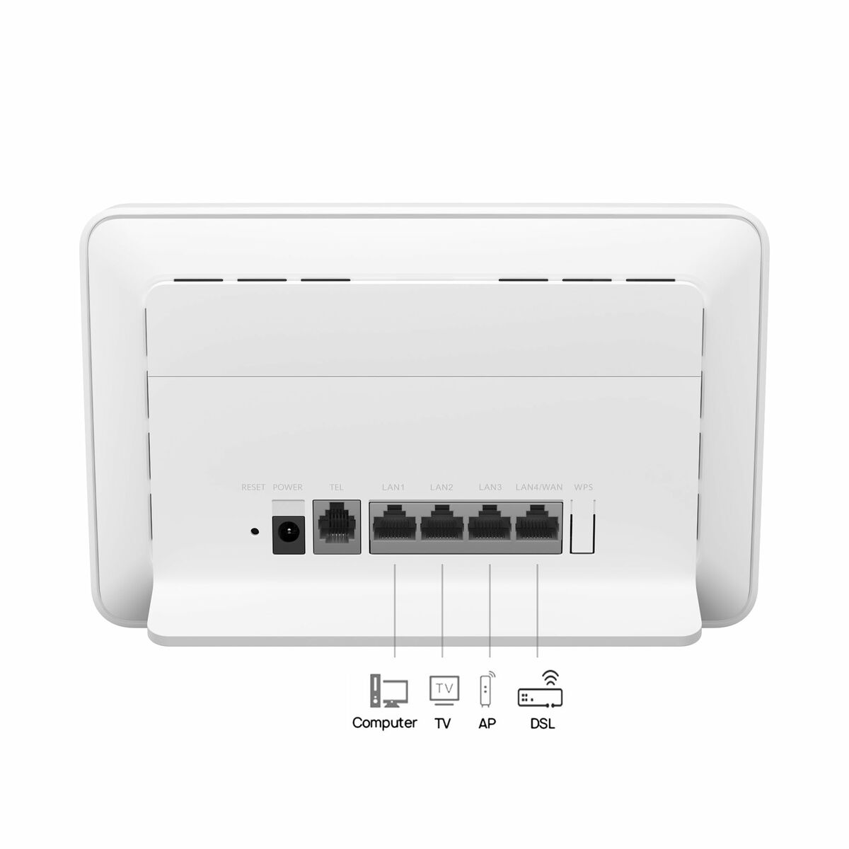 Tył białego routera, z portami do różnych połączeń. Zawiera ikony.