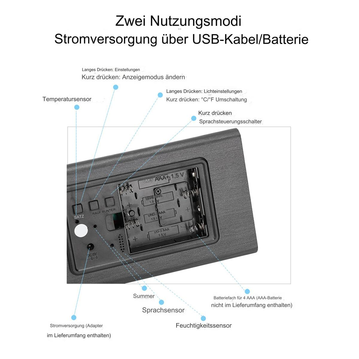 Batteriefachdiagramm mit Batterien, Sensoren und Stromanschlüssen.