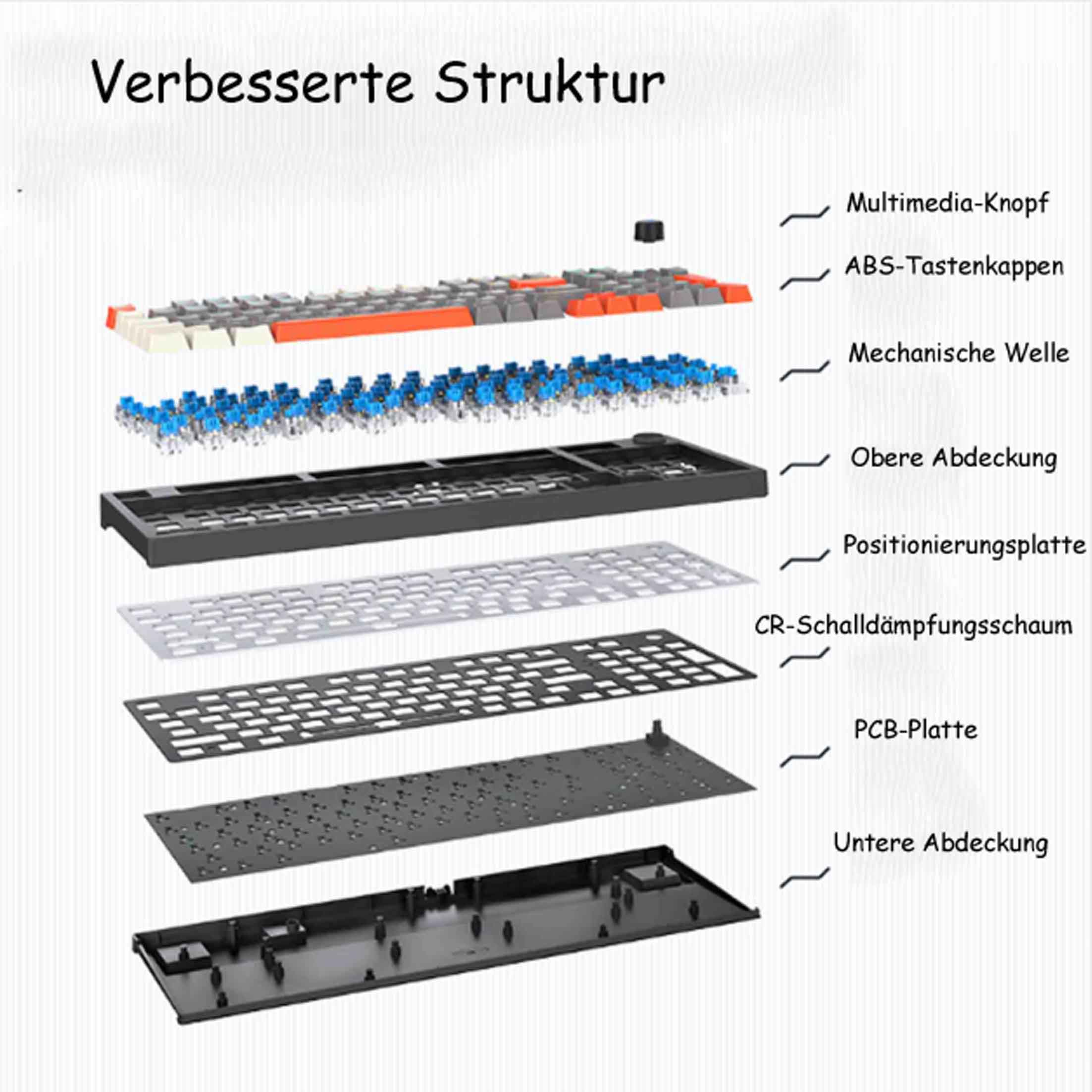 Widok rozłożony klawiatury mechanicznej z oznaczonymi komponentami.