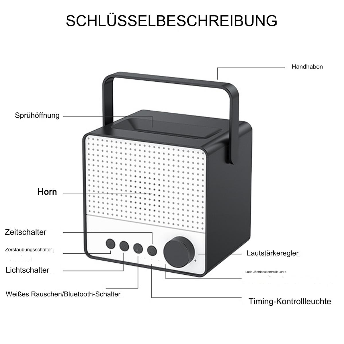 Ein schwarz-weißer tragbarer Lautsprecher mit beschrifteten Teilen auf Deutsch ist auf einem weißen Hintergrund isoliert.