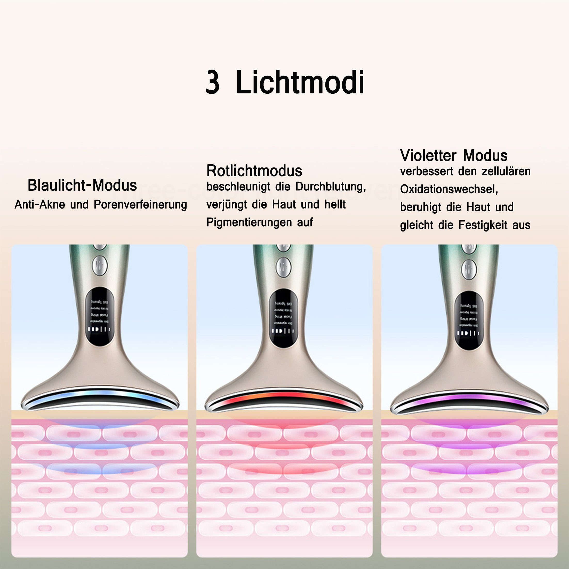 Diagramm eines Gesichtsbehandlungsgeräts mit drei verschiedenen Lichtmodi und deren Auswirkungen auf die Hautschichten.