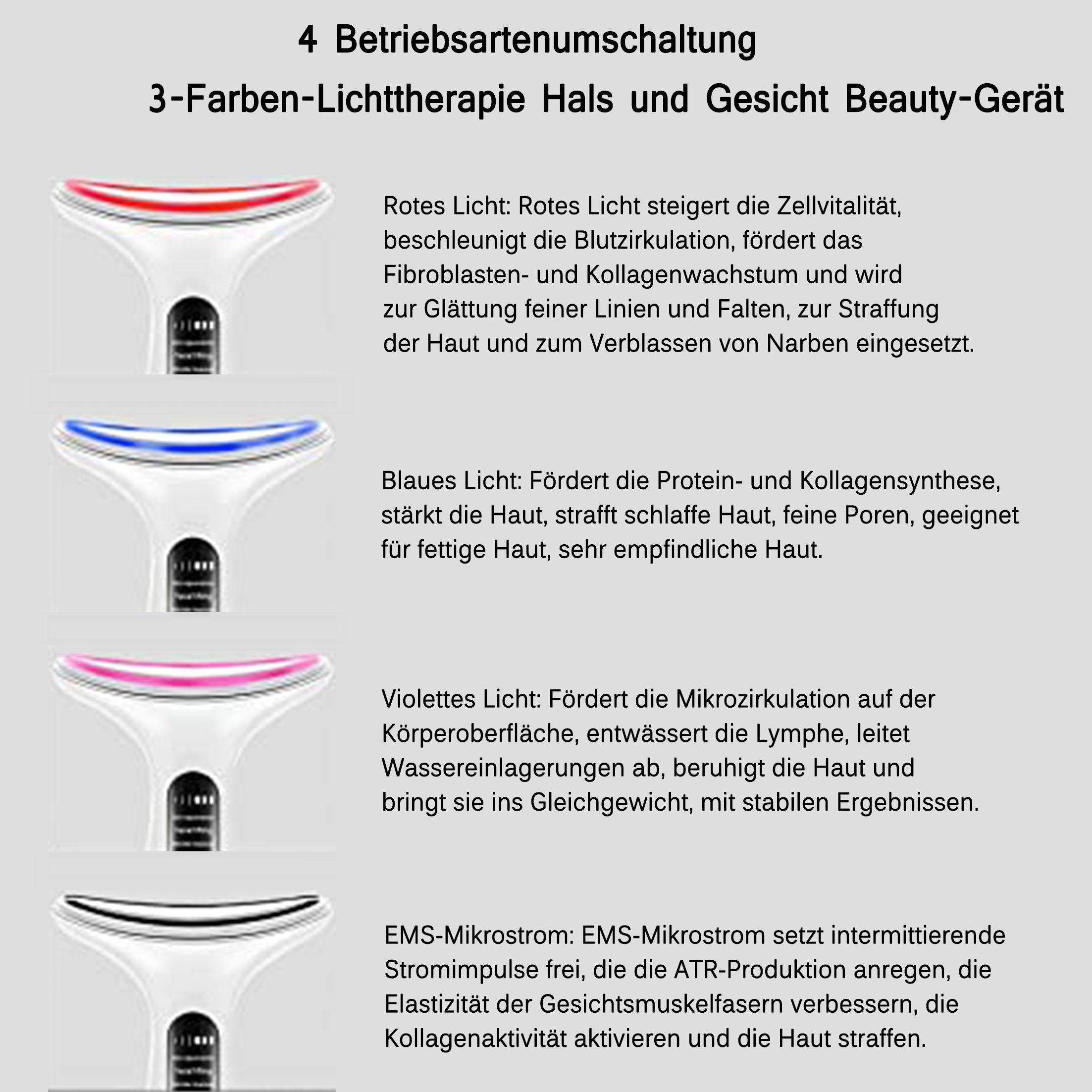 Schönheitsgerät mit vier Lichtmodi. Text beschreibt die Funktion jedes farbigen Lichts zur Hautbehandlung.