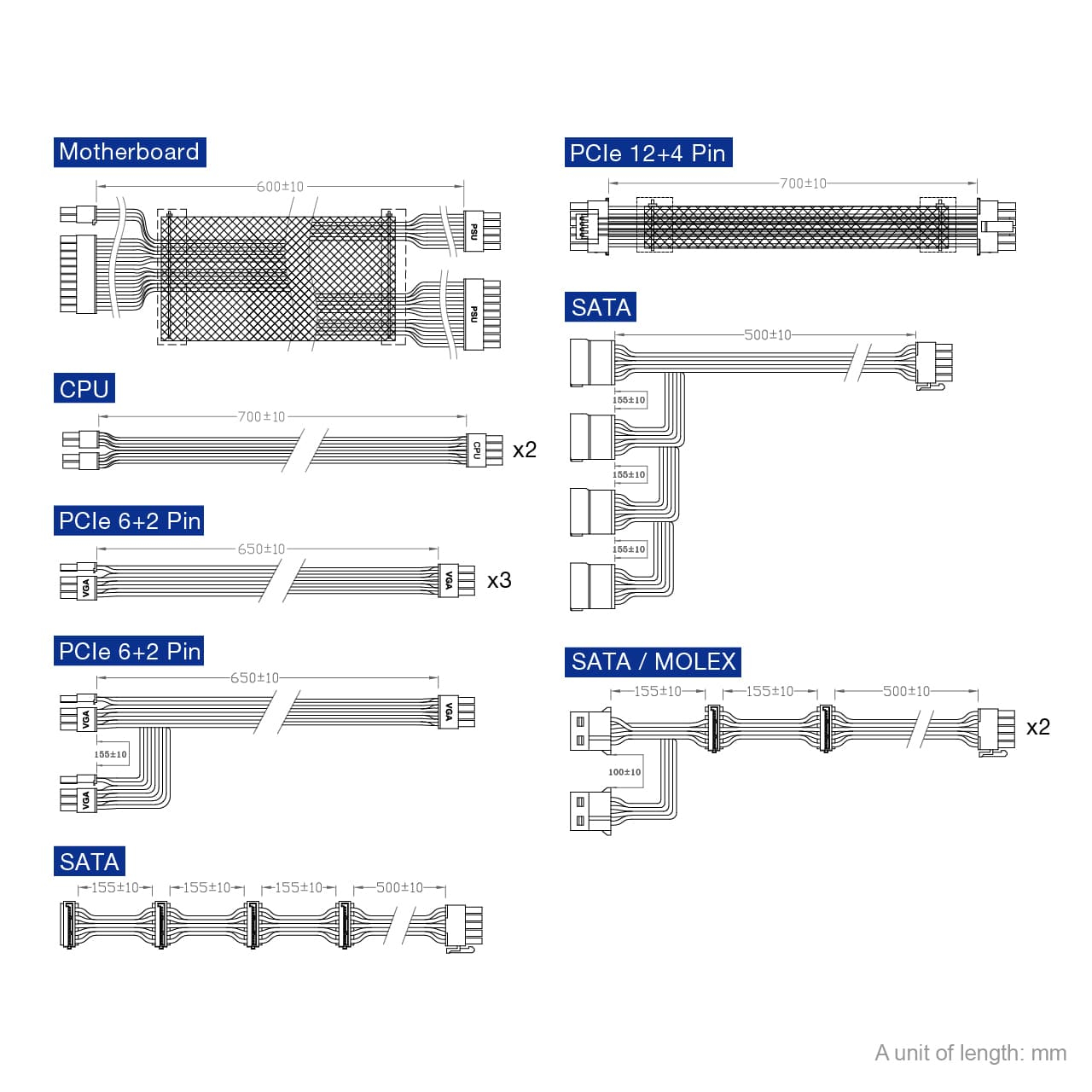 Diagramma dei cavi dell'alimentatore del computer con misure ed etichette come SATA, PCIe e CPU.
