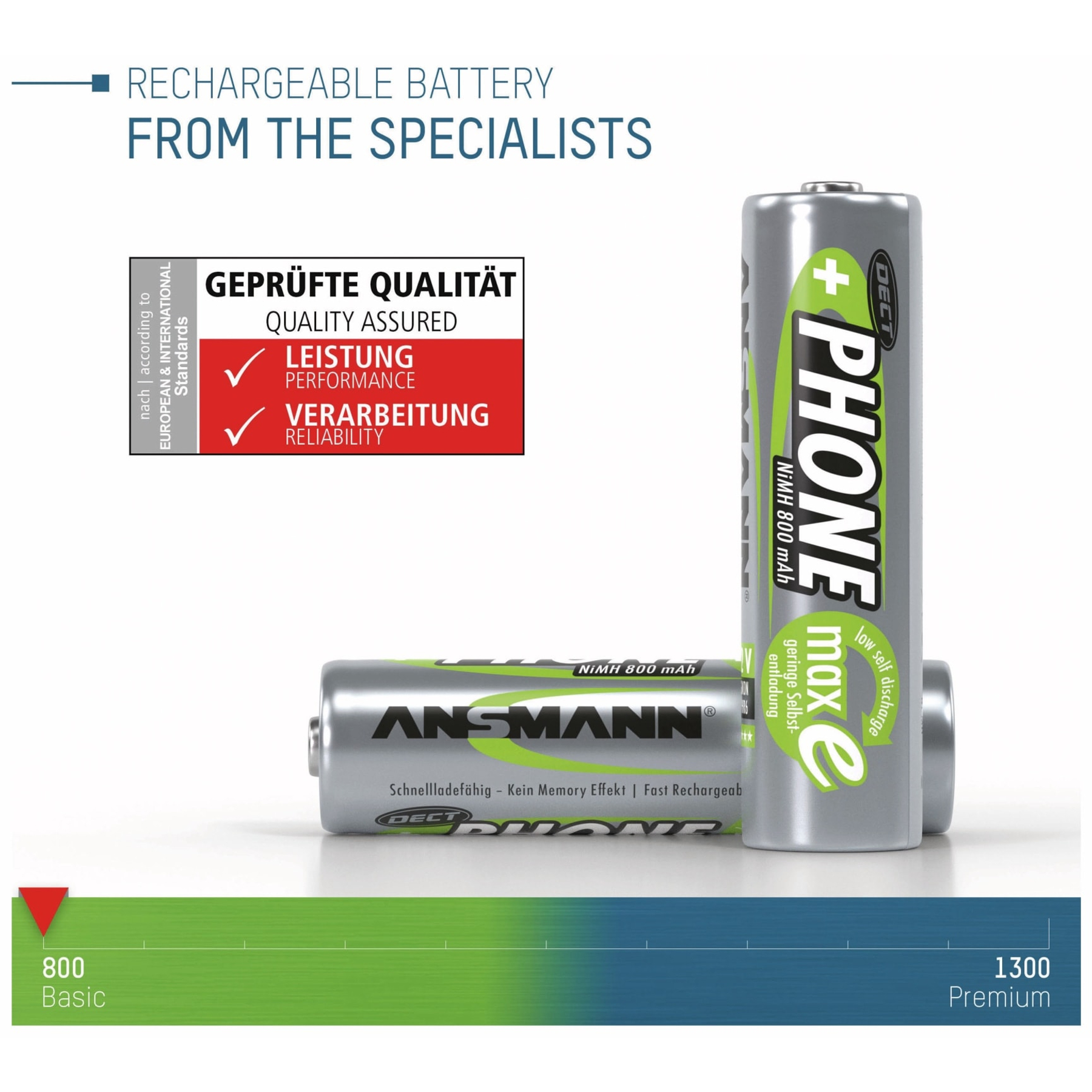 Due batterie con testo e grafica. Il testo include 'Phone' e '800 mAh'.