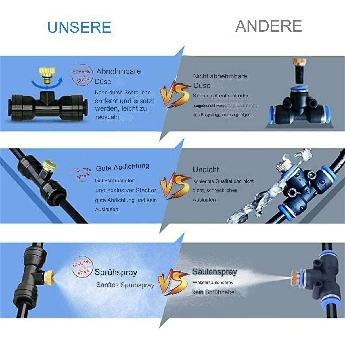 Ein Vergleich von Sprinklerköpfen mit verschiedenen Merkmalen.