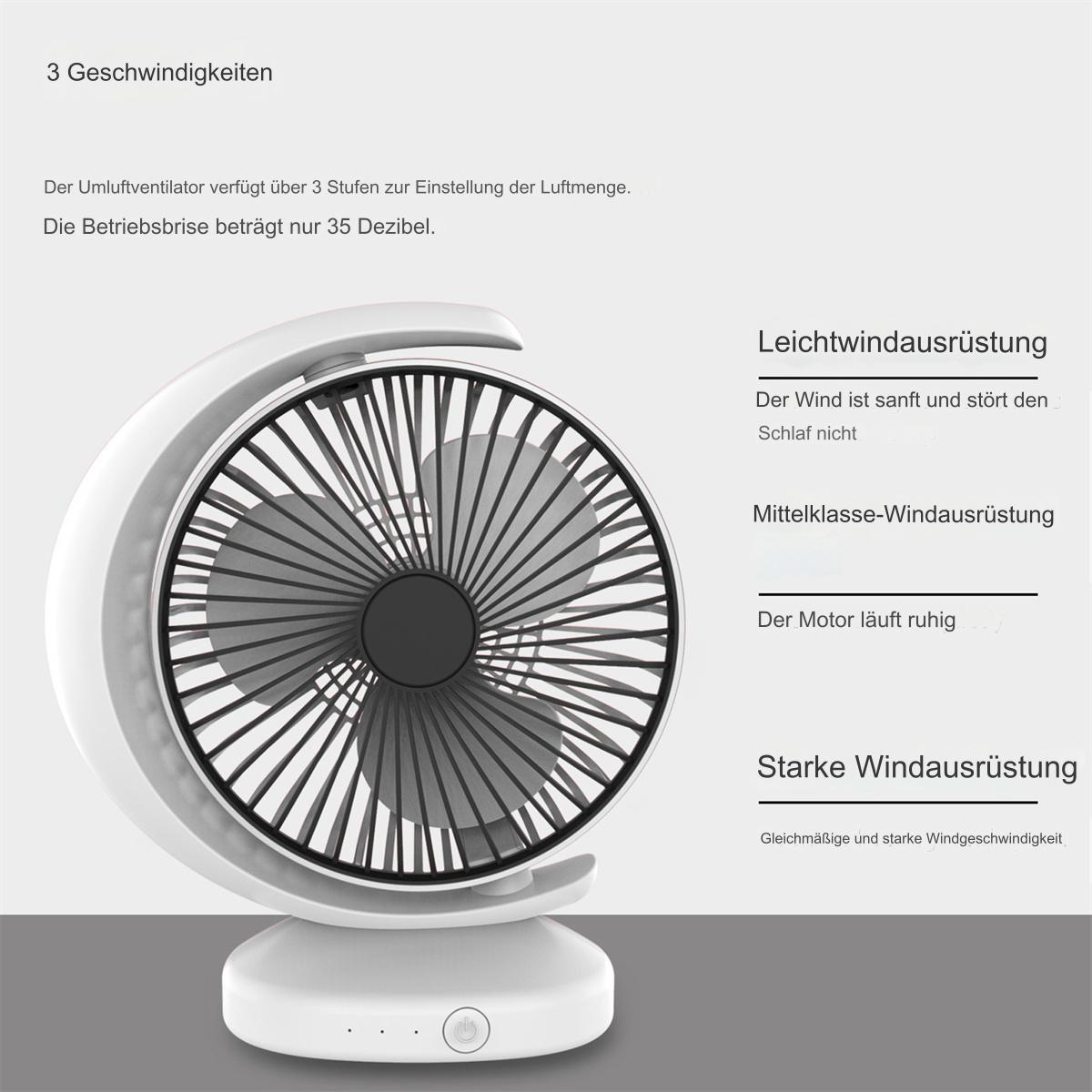 Weißer Ventilator mit beschreibendem Text: Leichte, mittlere und starke Windoptionen. Weißer Hintergrund.