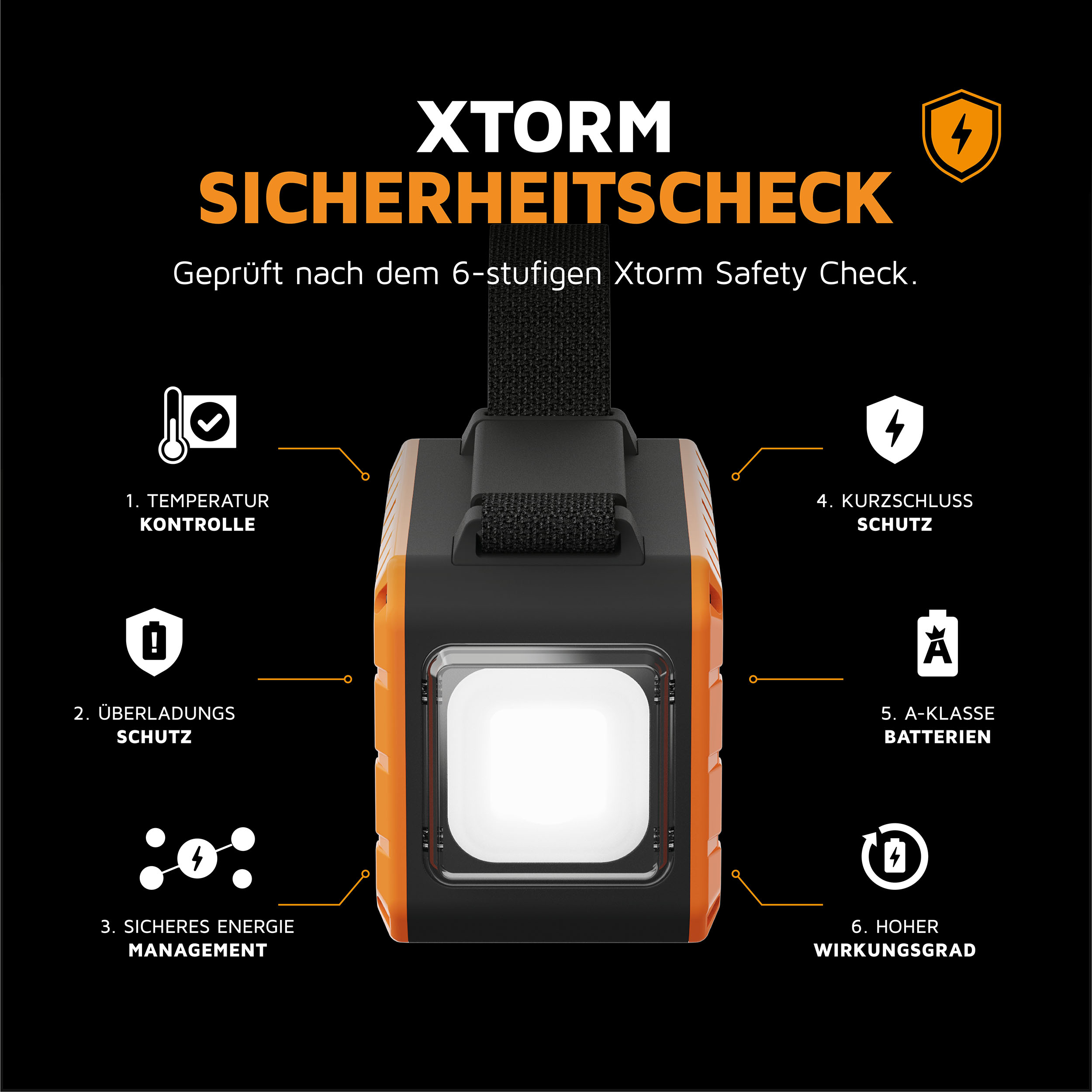 Fond noir avec une lampe de poche orange et texte décrivant 6 contrôles de sécurité.