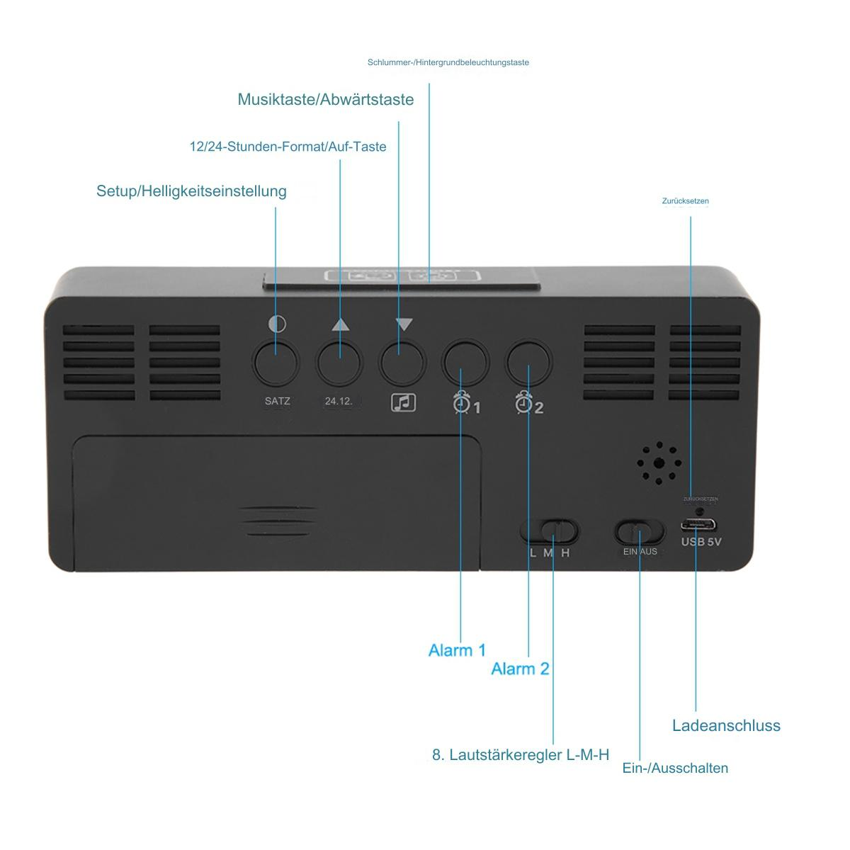 Schwarzer digitaler Wecker mit Knöpfen und Beschriftungen. Zeigt die Zeit, Alarmeinstellungen und hat einen USB-Anschluss.