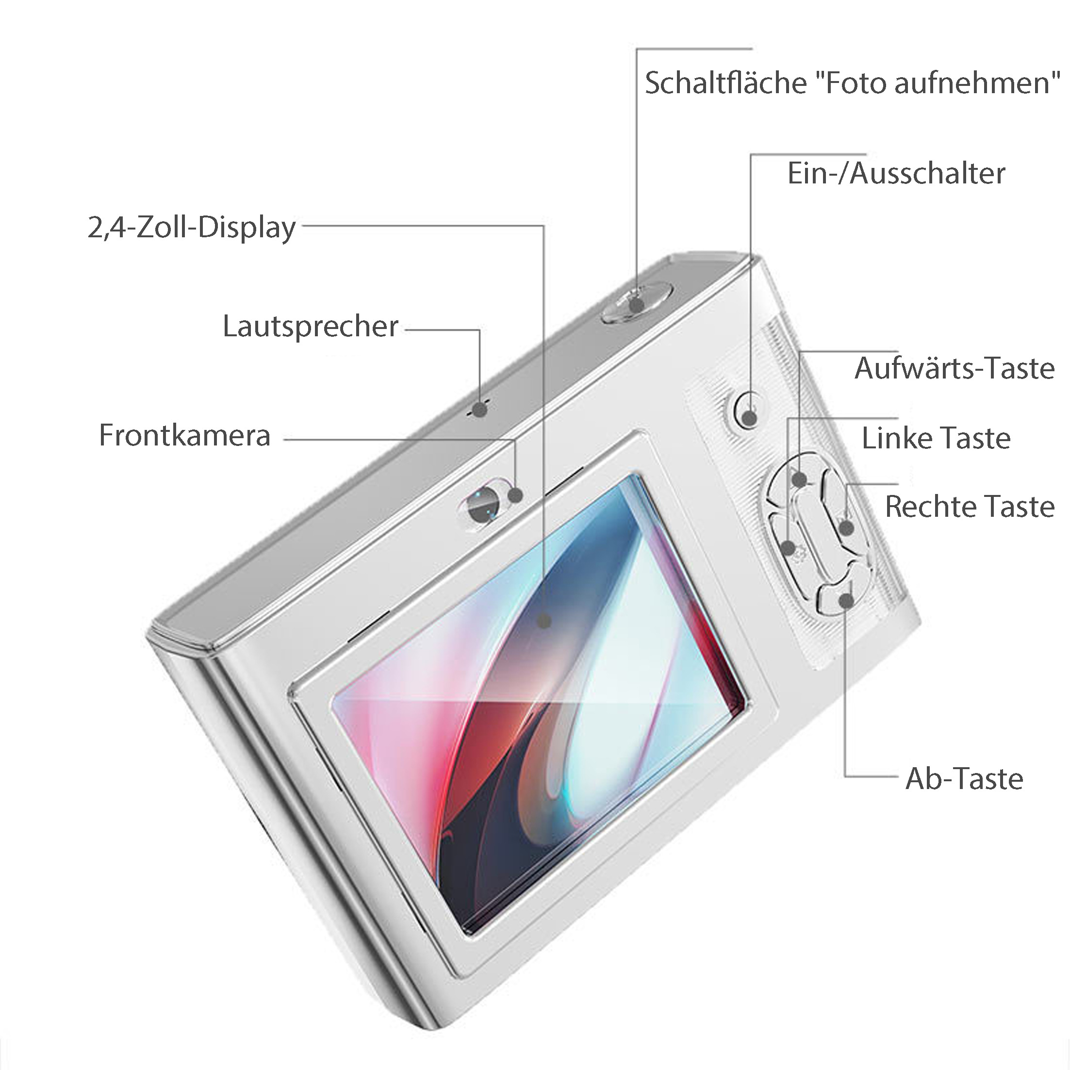 Eine silberne Kamera mit beschrifteten Teilen, darunter ein 2,4-Zoll-Display, Tasten und eine Frontkamera, in Nahaufnahme.