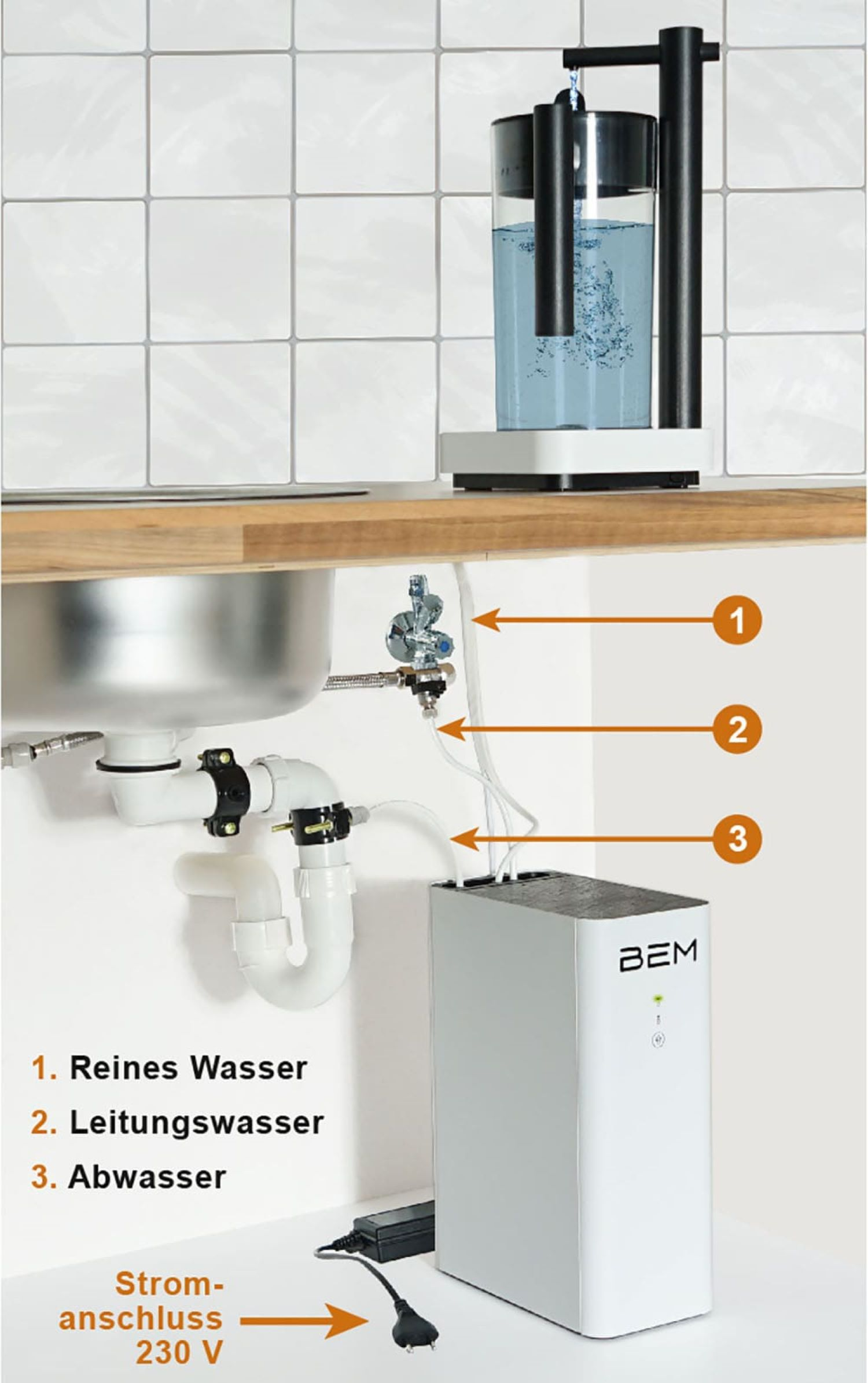 Diagramm eines Wasserfiltersystems unter einem Waschbecken, mit Beschriftungen für Komponenten.
