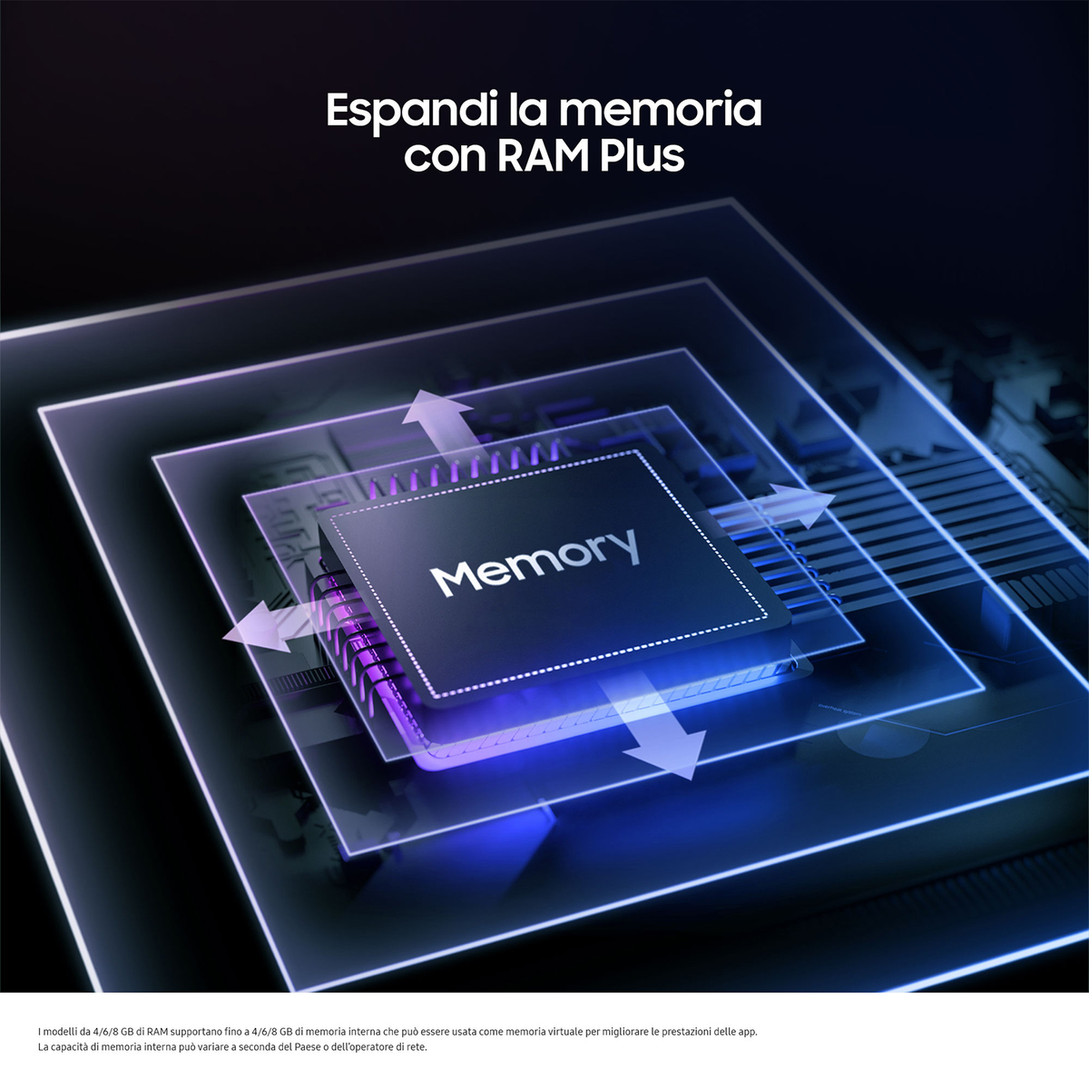 Grafica astratta con chip di memoria e frecce, testo: "Espandi la memoria con RAM Plus".