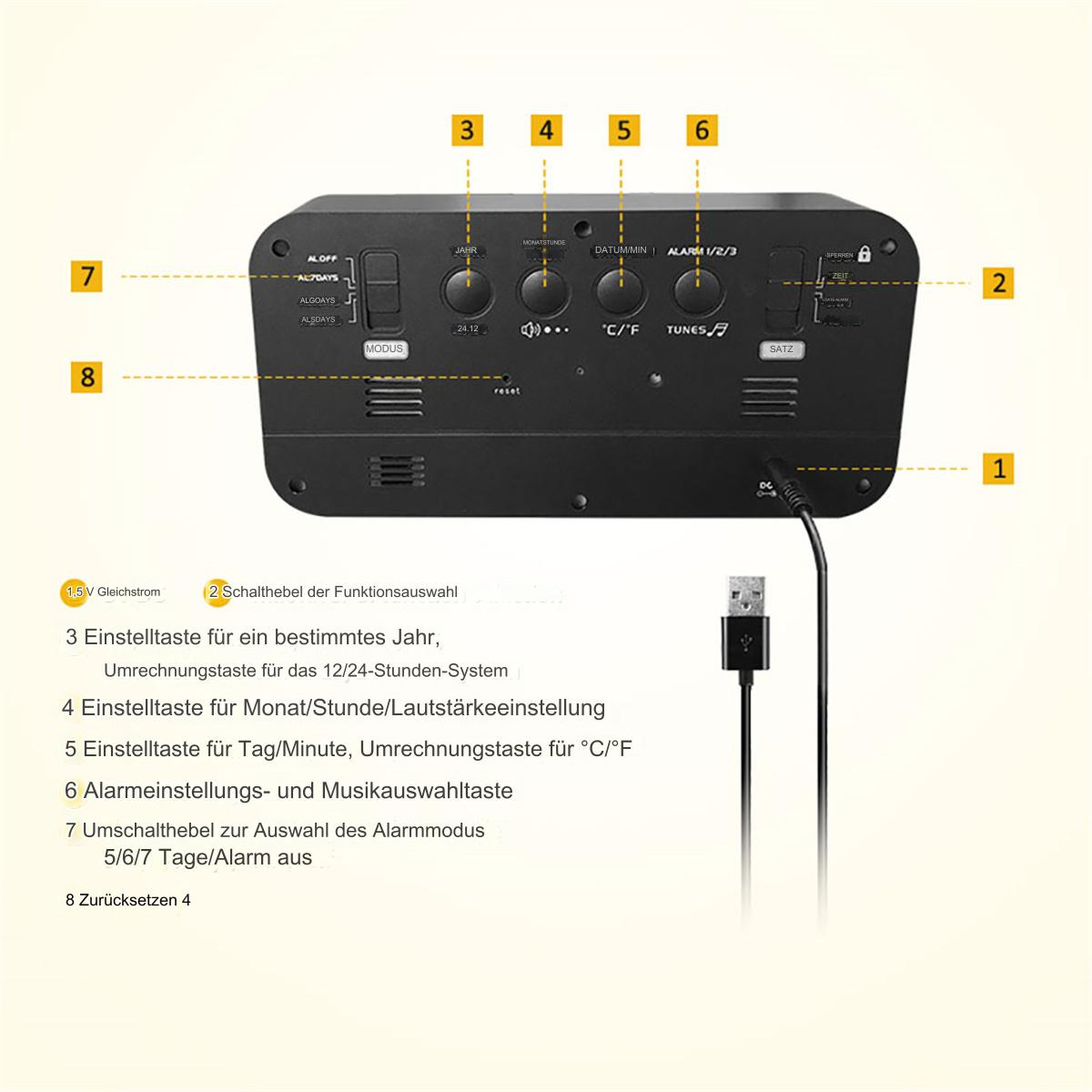Uhr mit beschrifteten Knöpfen und einem USB-Kabel. Text: 1,5 V Gleichstrom.